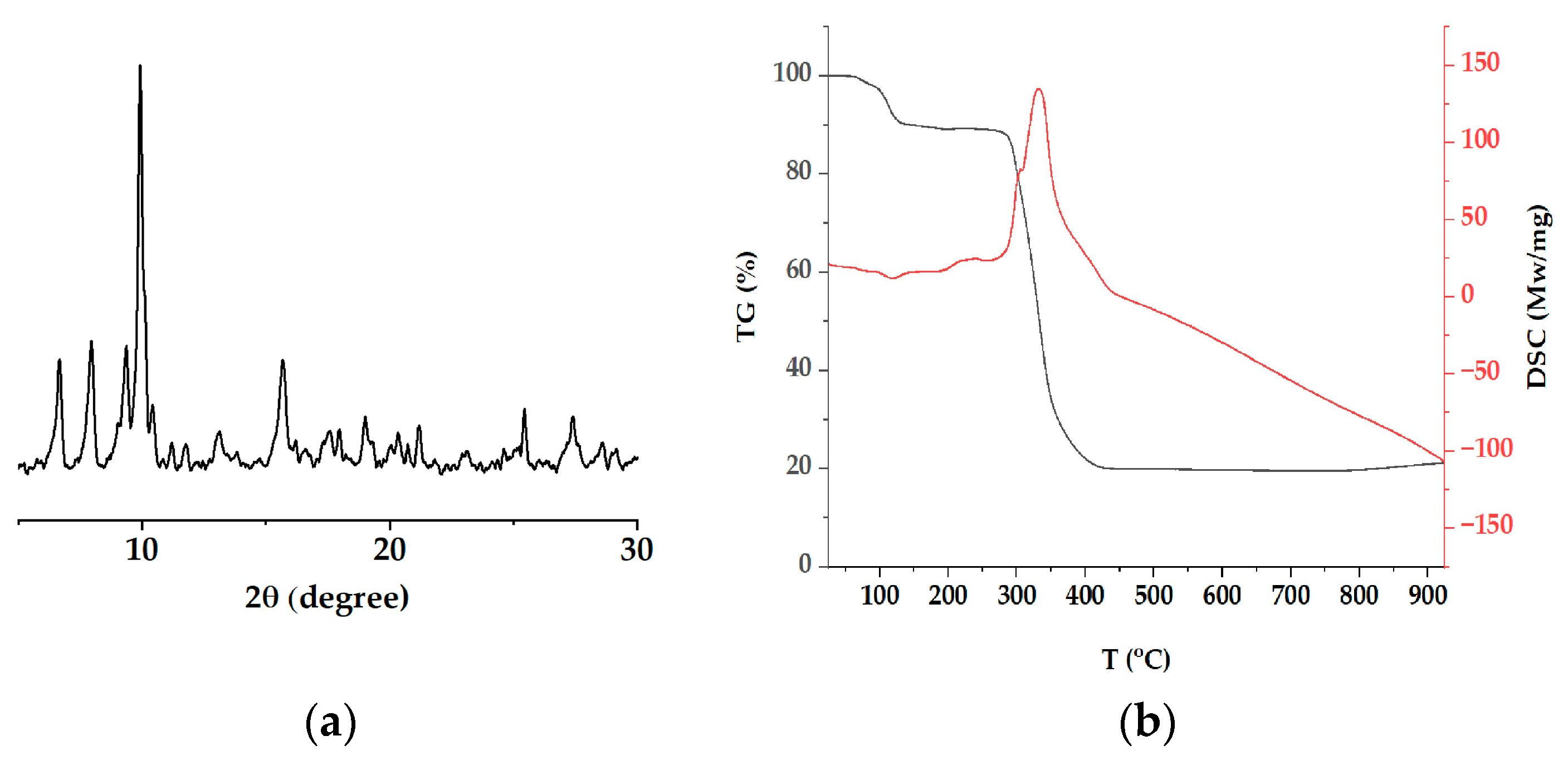 Materials 16 04866 g004