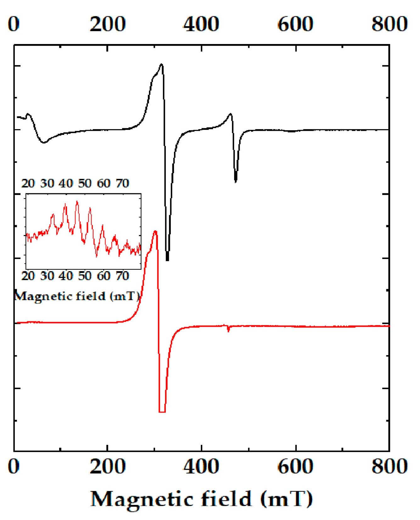 Materials 16 04866 g006