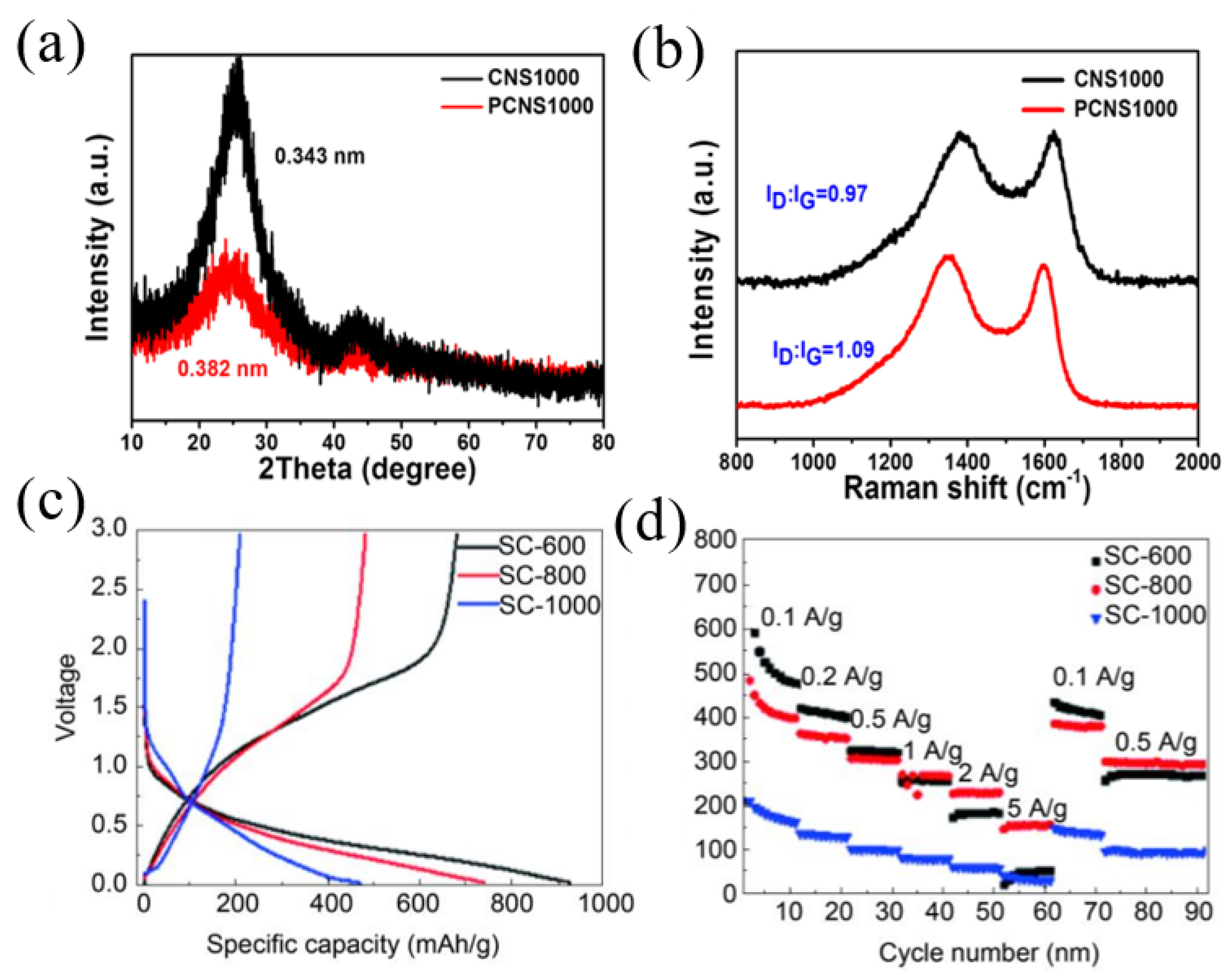 Materials 16 04871 g002 Materials 16 04871 g002