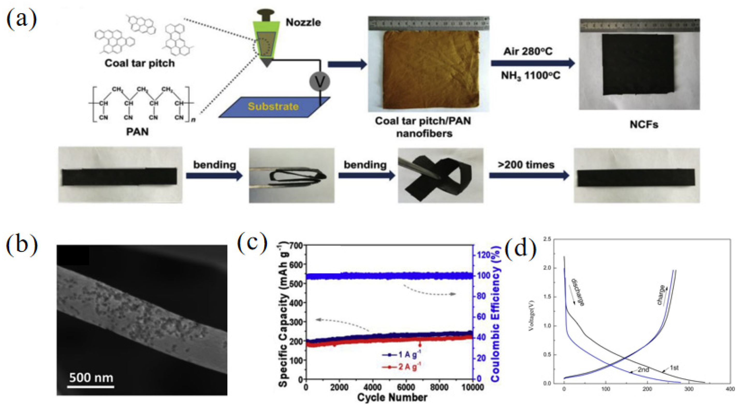 Materials 16 04871 g007 Materials 16 04871 g007