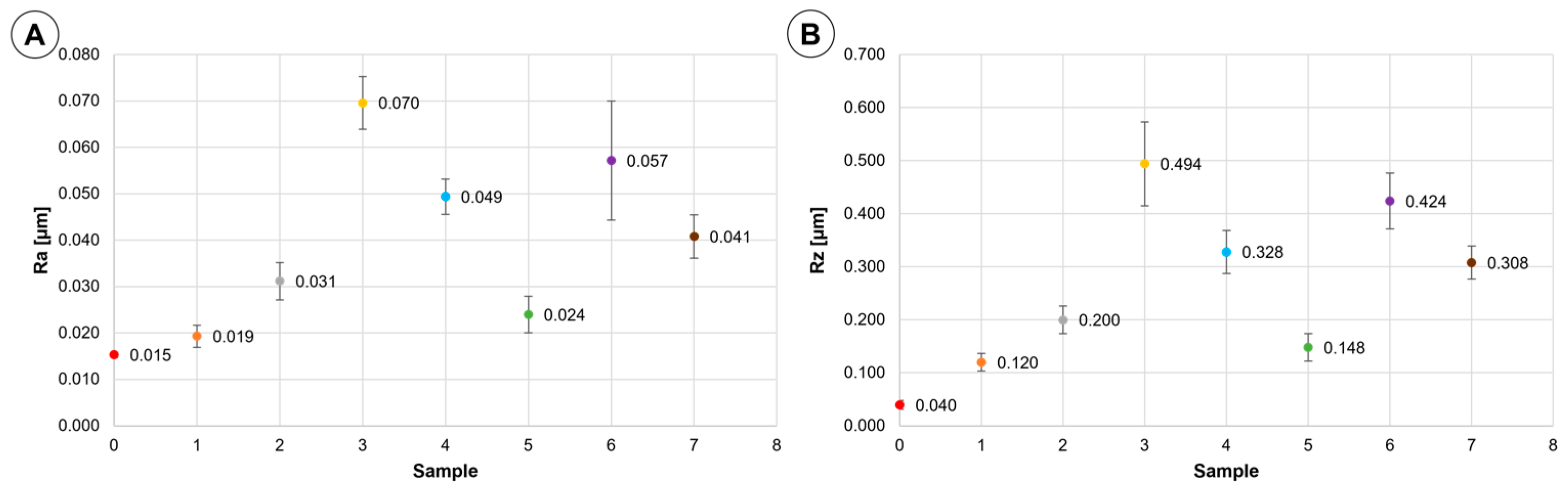 Materials 16 04873 g005 Materials 16 04873 g005