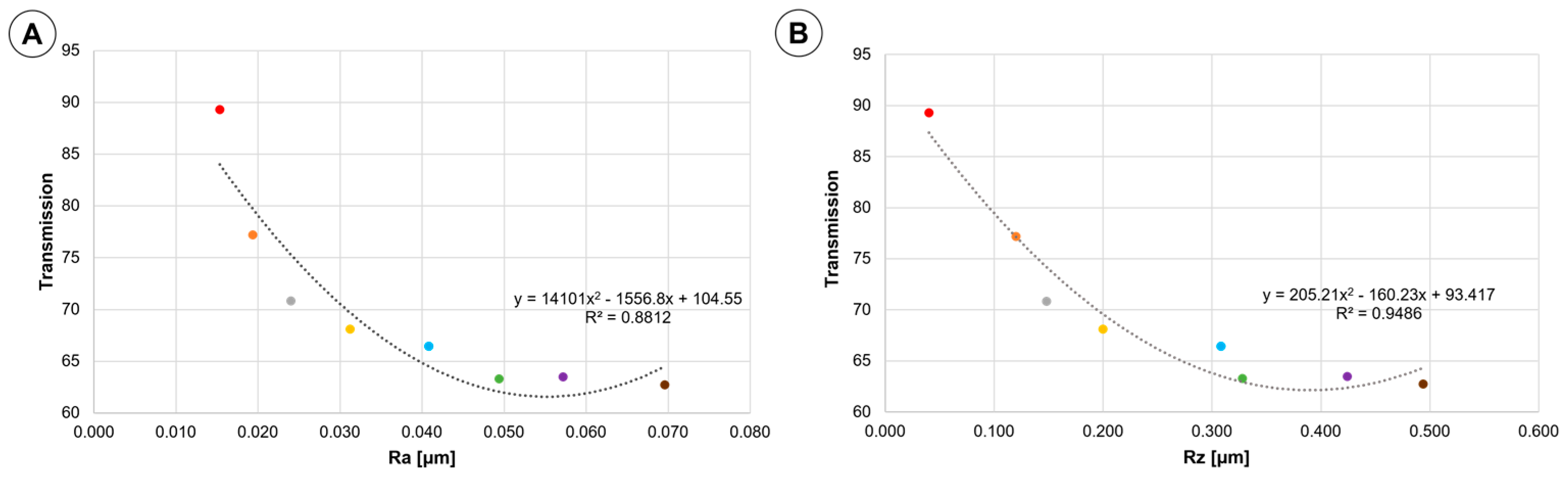 Materials 16 04873 g007 Materials 16 04873 g007