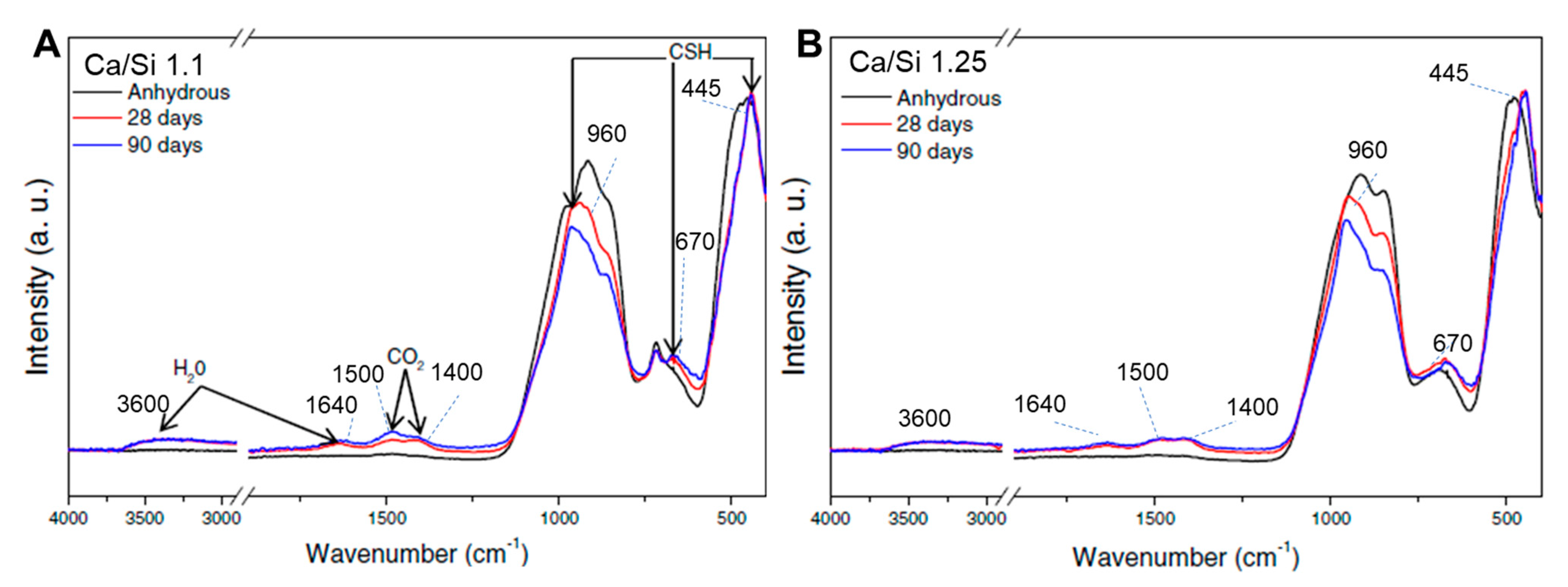 Materials 16 04874 g004 Materials 16 04874 g004