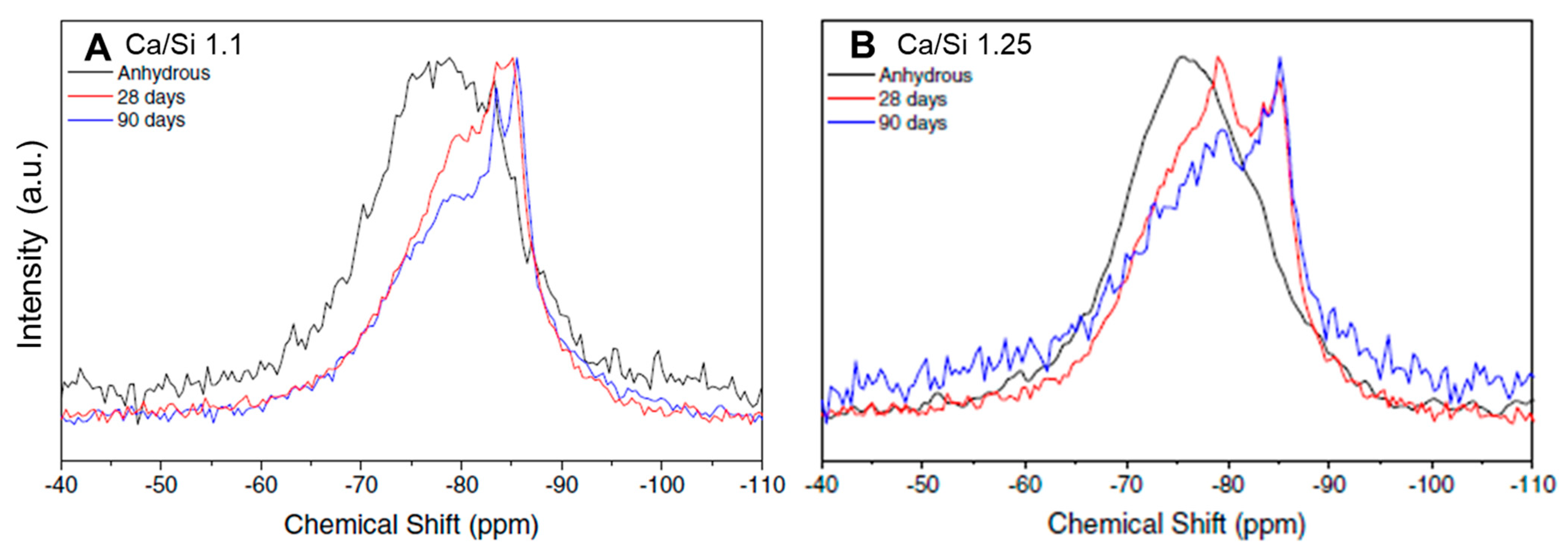 Materials 16 04874 g005 Materials 16 04874 g005