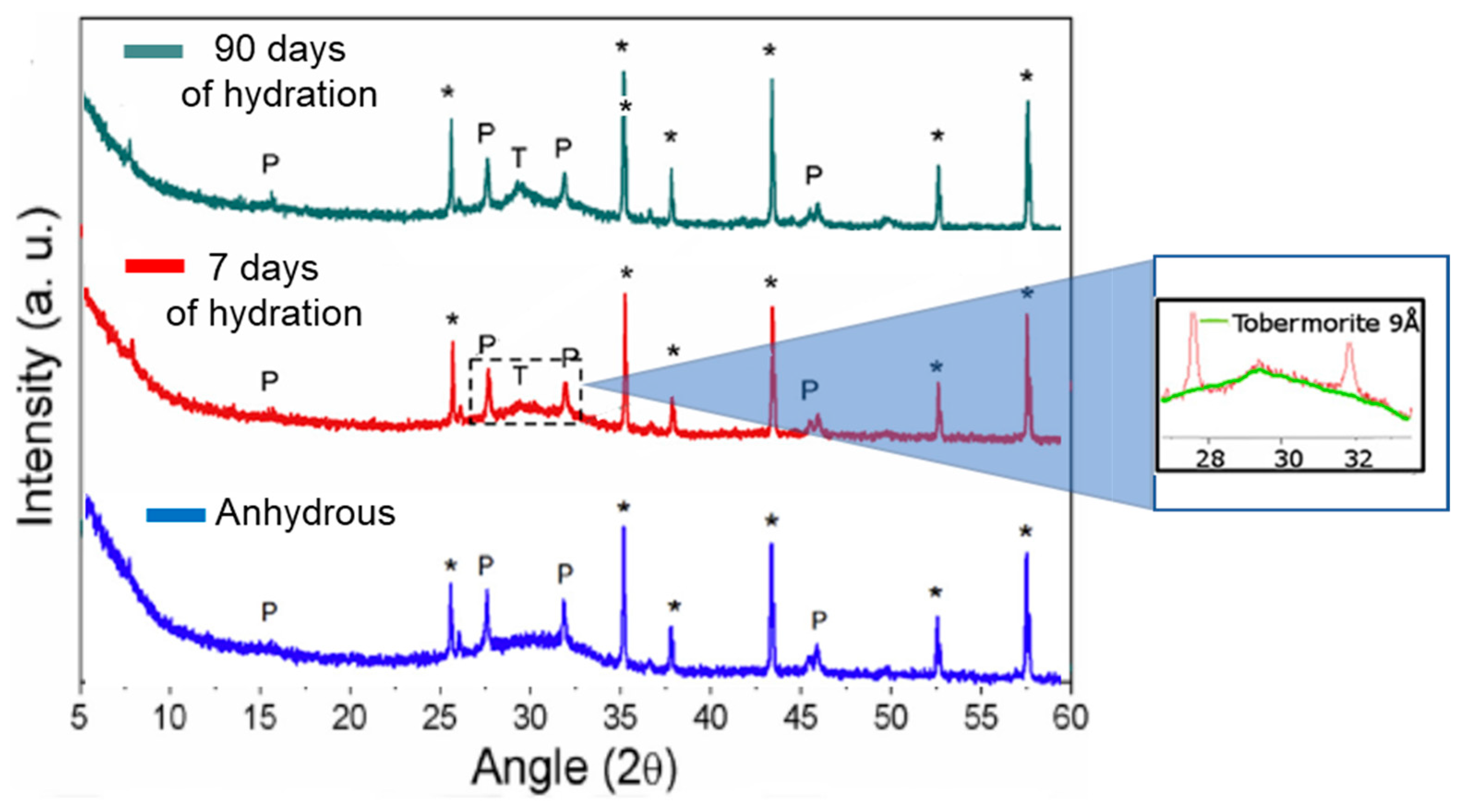 Materials 16 04874 g007 Materials 16 04874 g007