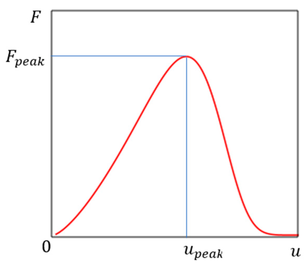 Materials 16 04875 g002