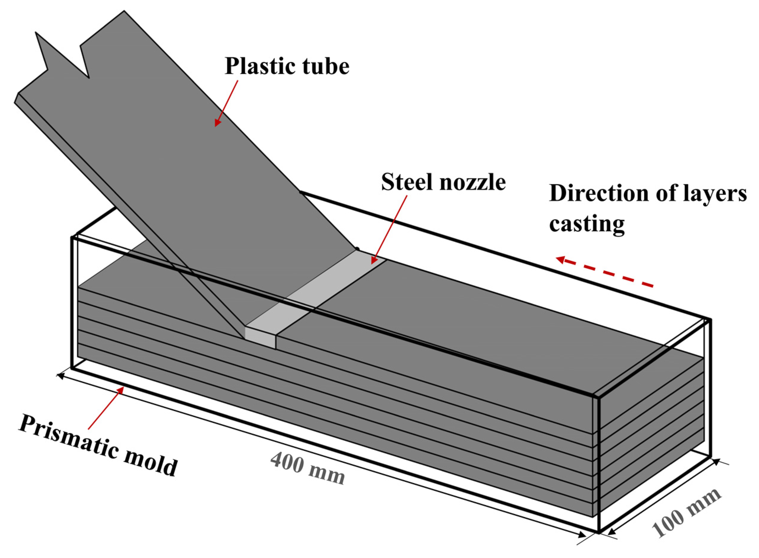 Materials 16 04877 g001 Materials 16 04877 g001