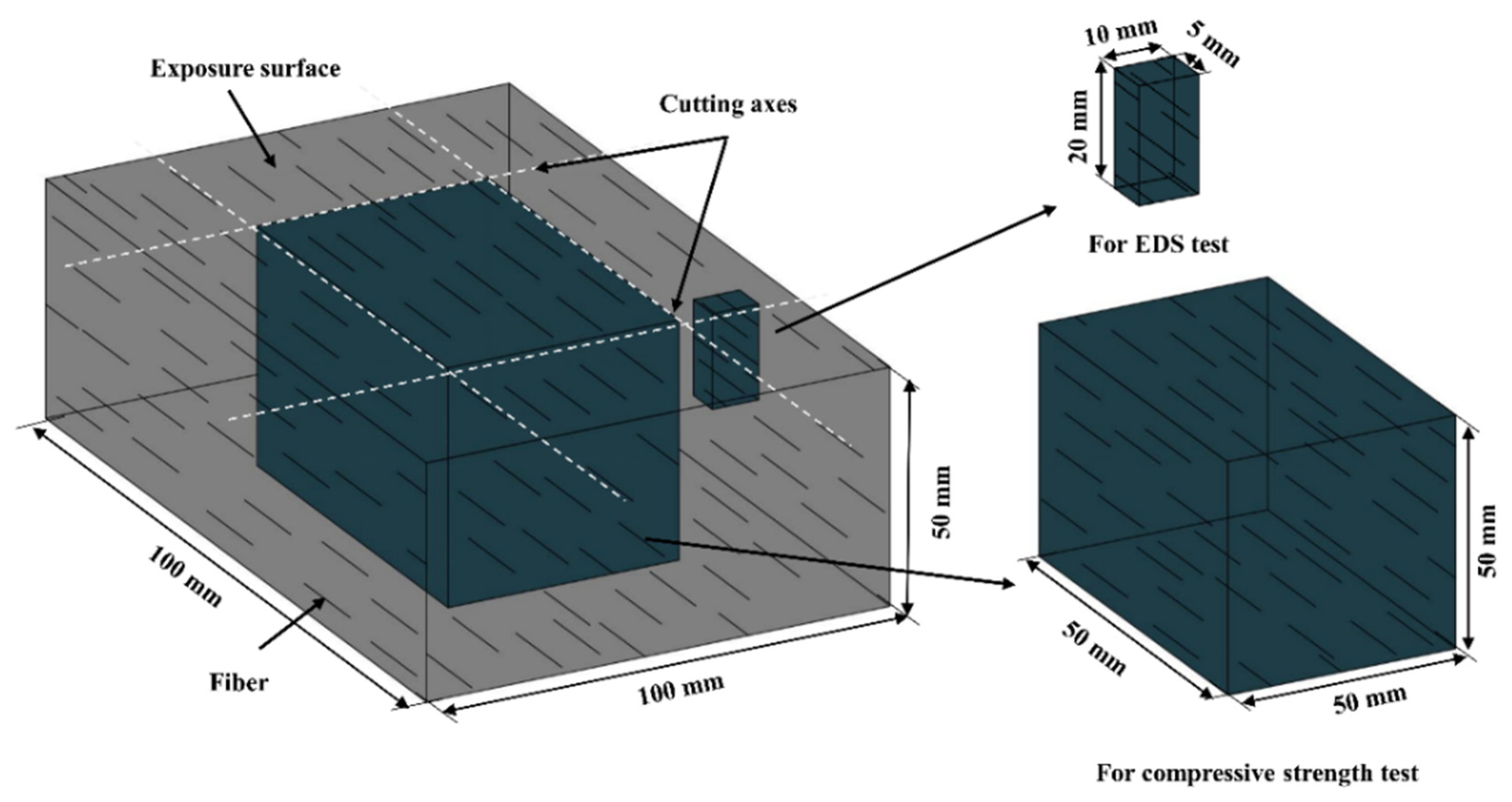Materials 16 04877 g006 Materials 16 04877 g006