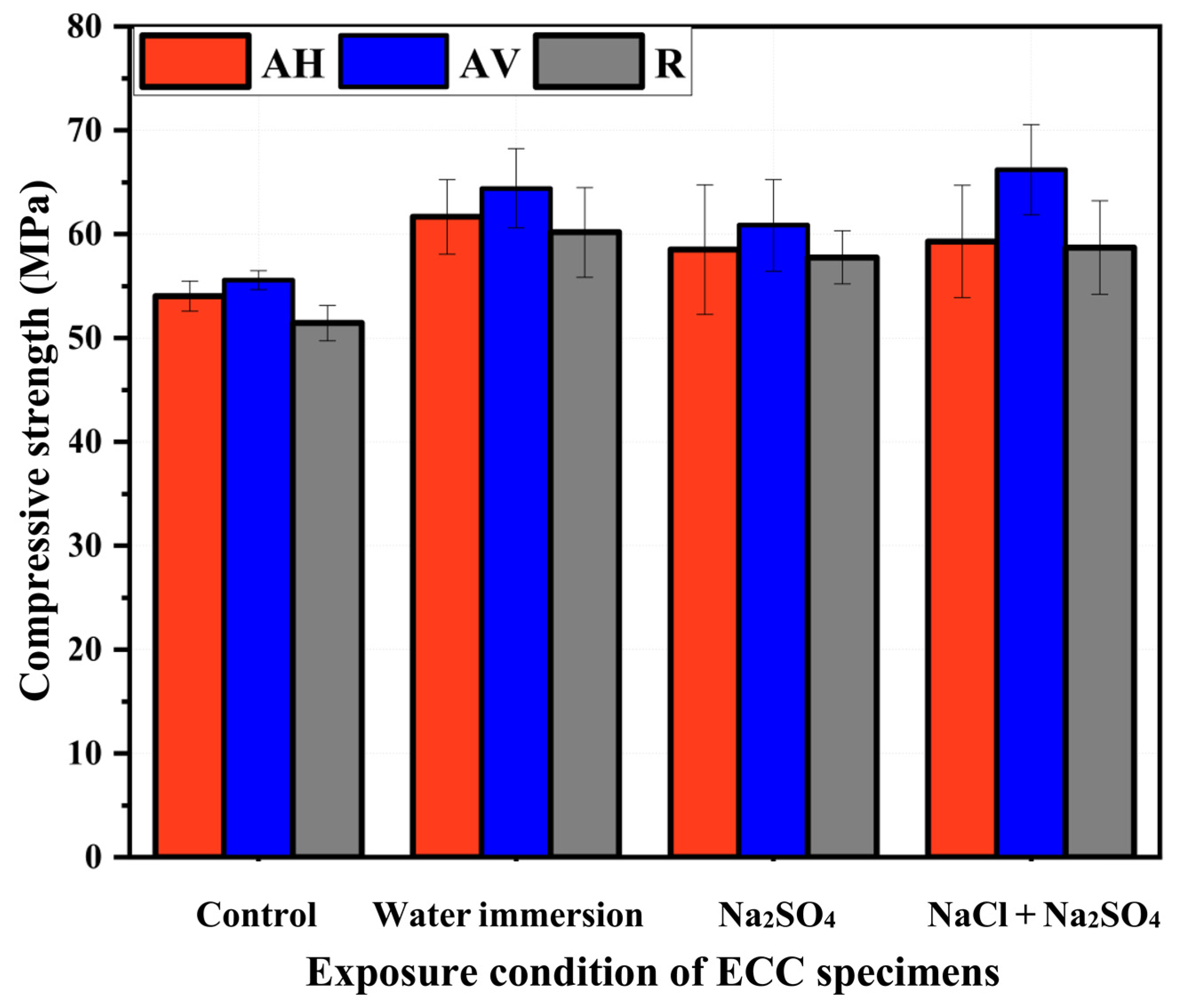 Materials 16 04877 g014 Materials 16 04877 g014