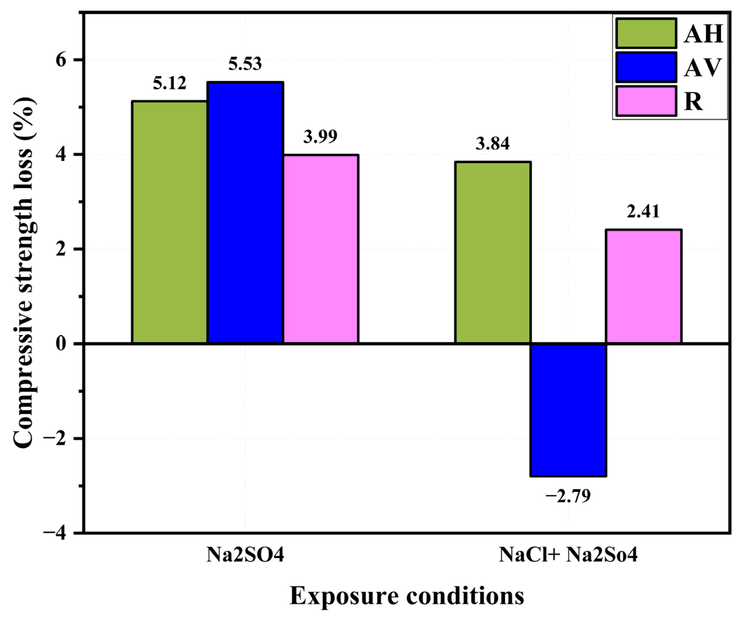 Materials 16 04877 g015 Materials 16 04877 g015