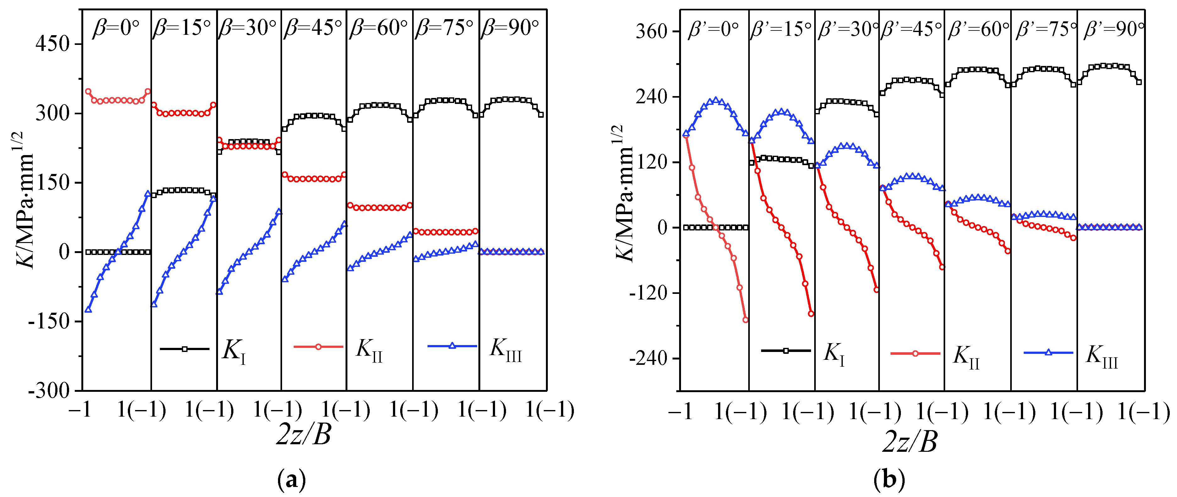 Materials 16 04879 g006 Materials 16 04879 g006