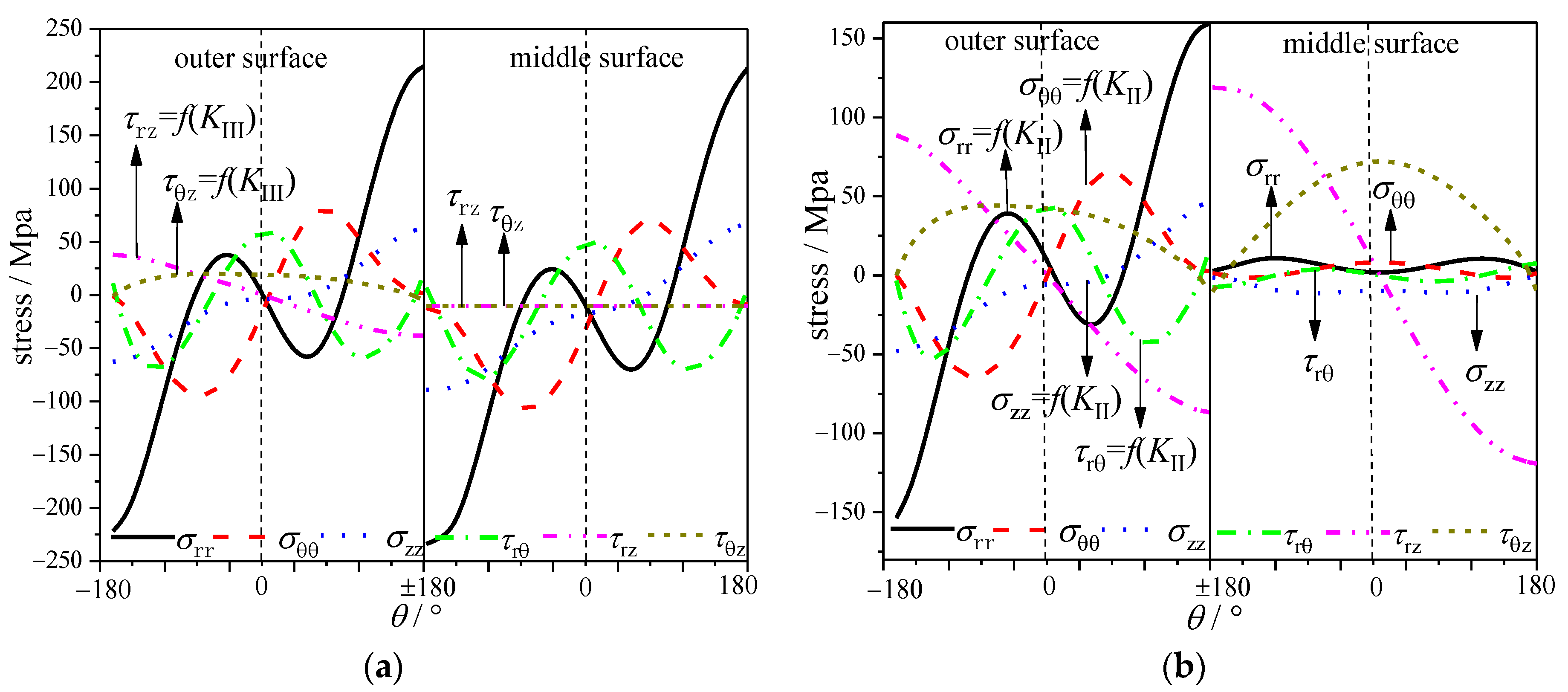 Materials 16 04879 g007 Materials 16 04879 g007