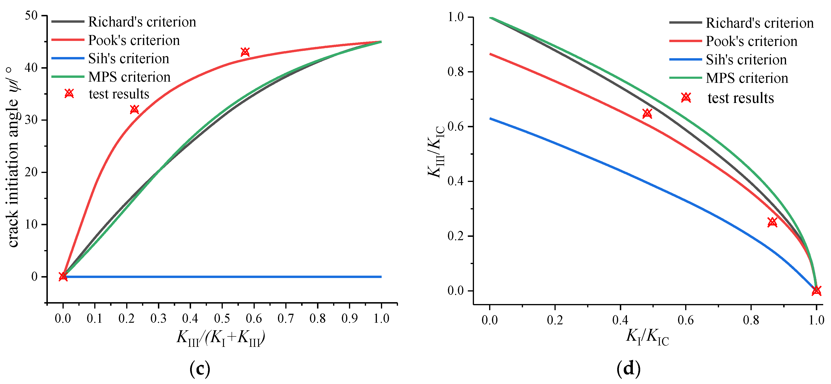 Materials 16 04879 g010b Materials 16 04879 g010b