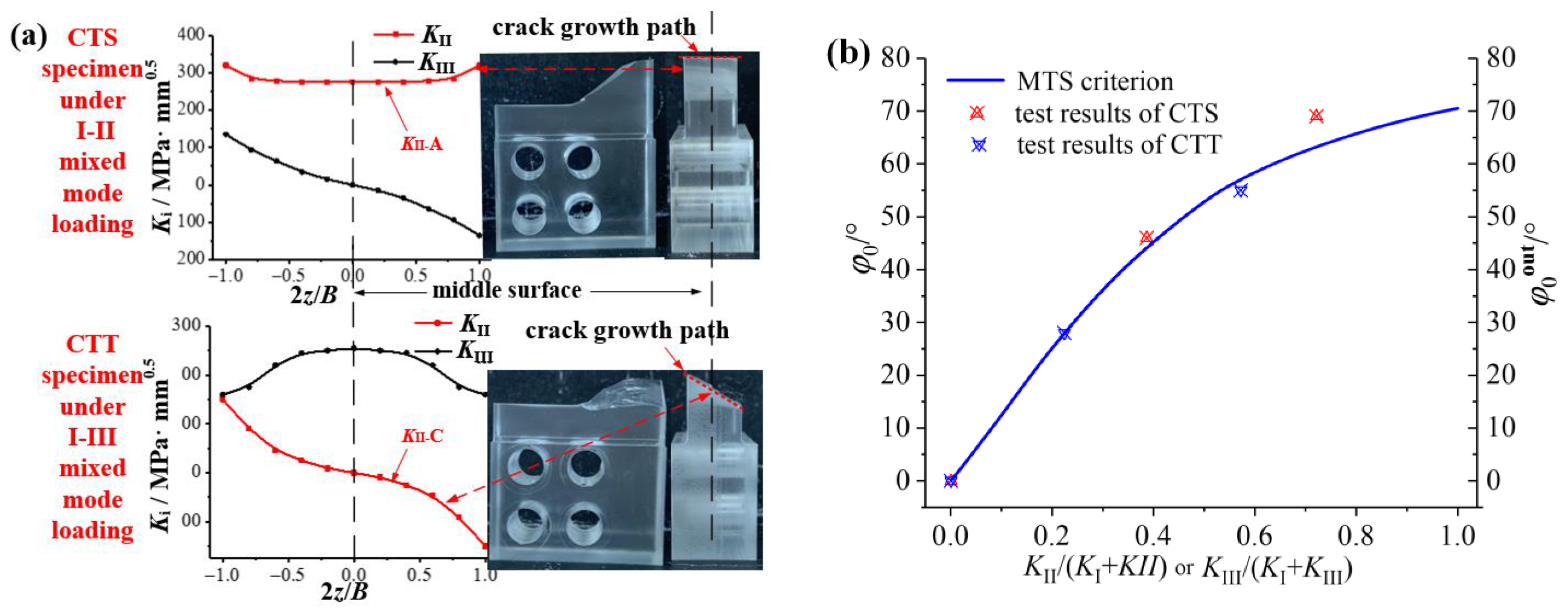 Materials 16 04879 g011 Materials 16 04879 g011
