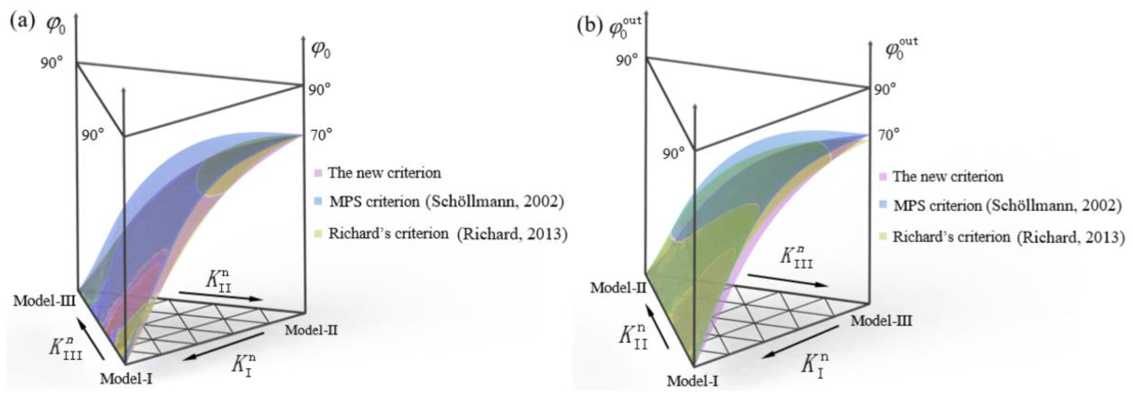 Materials 16 04879 g017 Materials 16 04879 g017