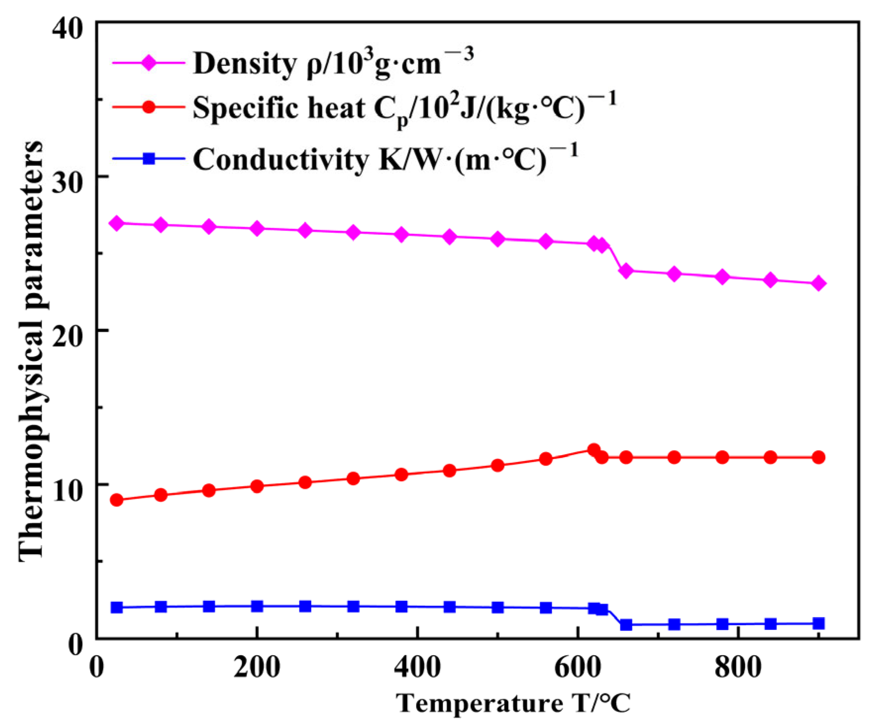 Materials 16 04886 g001 Materials 16 04886 g001