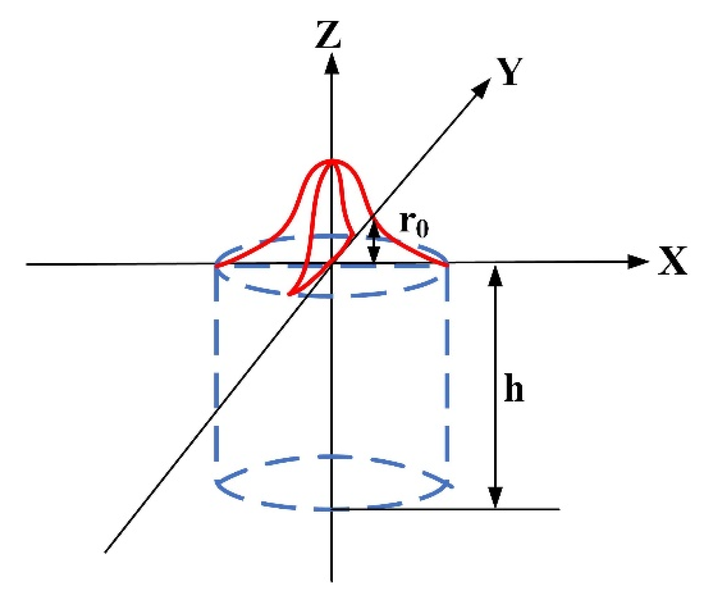 Materials 16 04886 g007 Materials 16 04886 g007