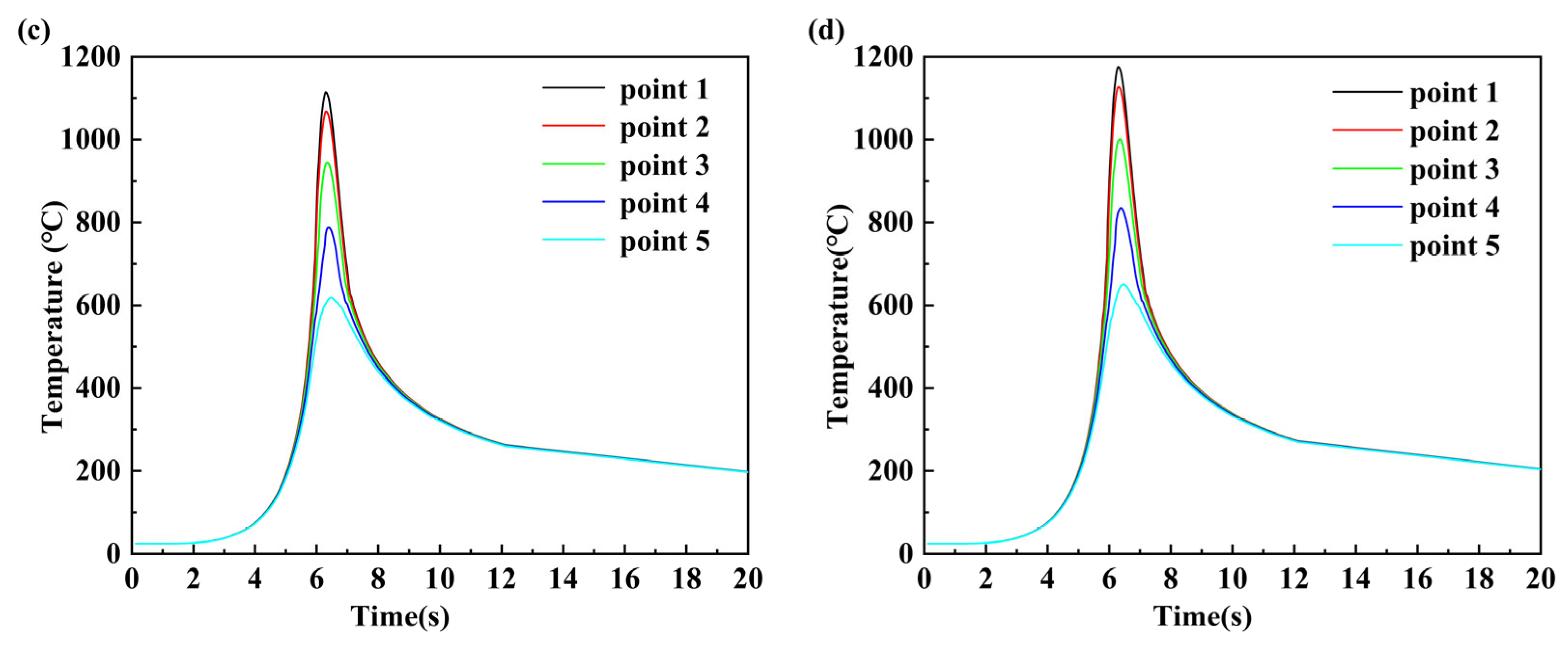 Materials 16 04886 g009b Materials 16 04886 g009b