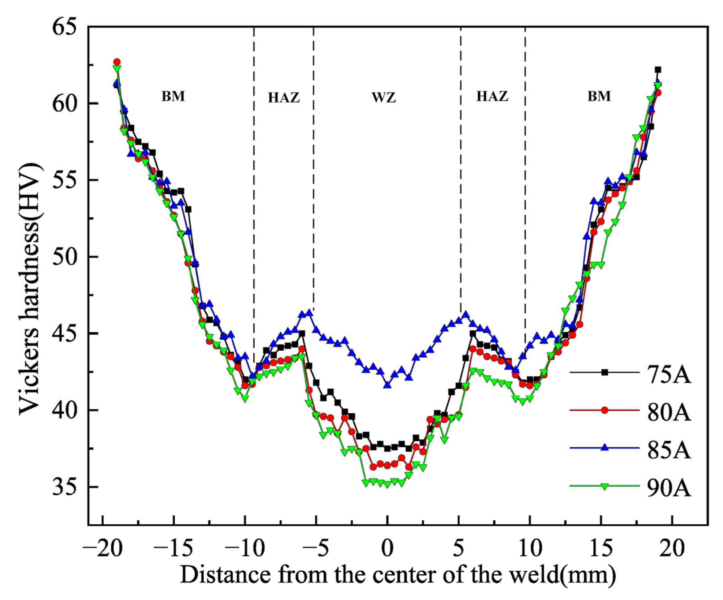 Materials 16 04886 g010 Materials 16 04886 g010