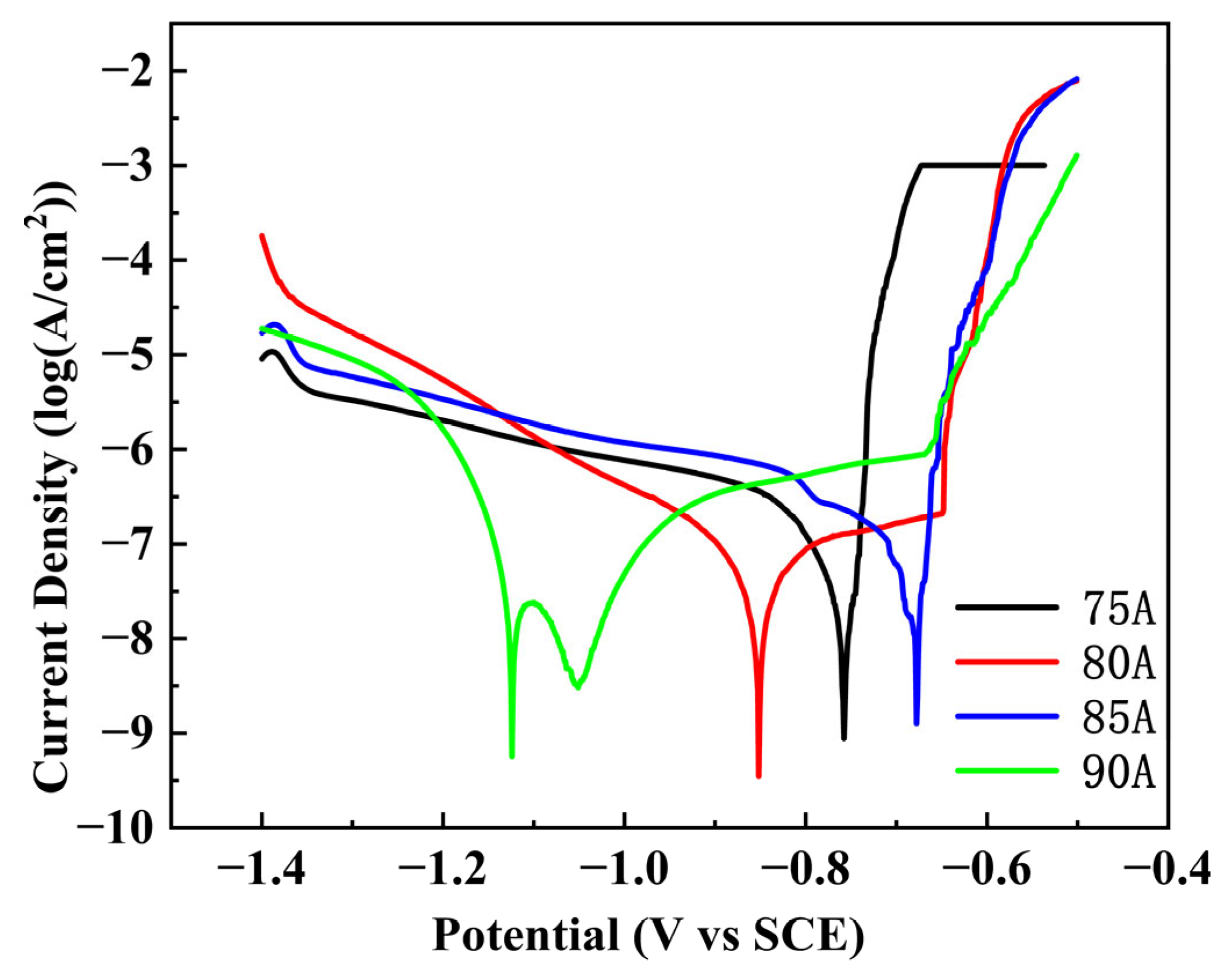 Materials 16 04886 g016 Materials 16 04886 g016