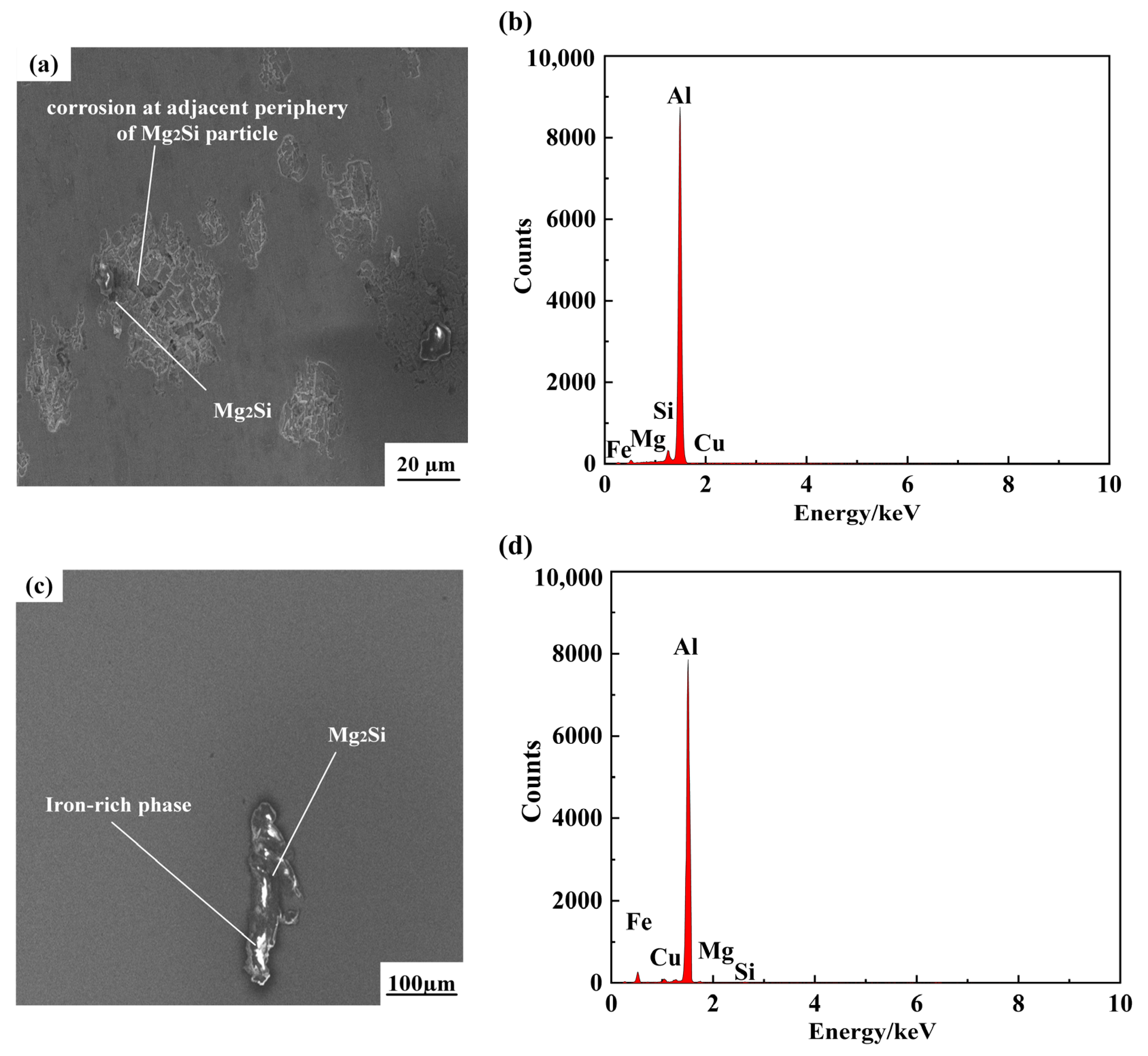 Materials 16 04886 g018 Materials 16 04886 g018