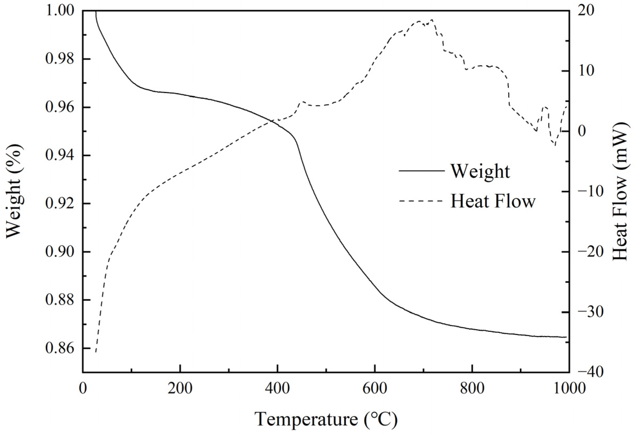 Materials 16 04888 g002 Materials 16 04888 g002