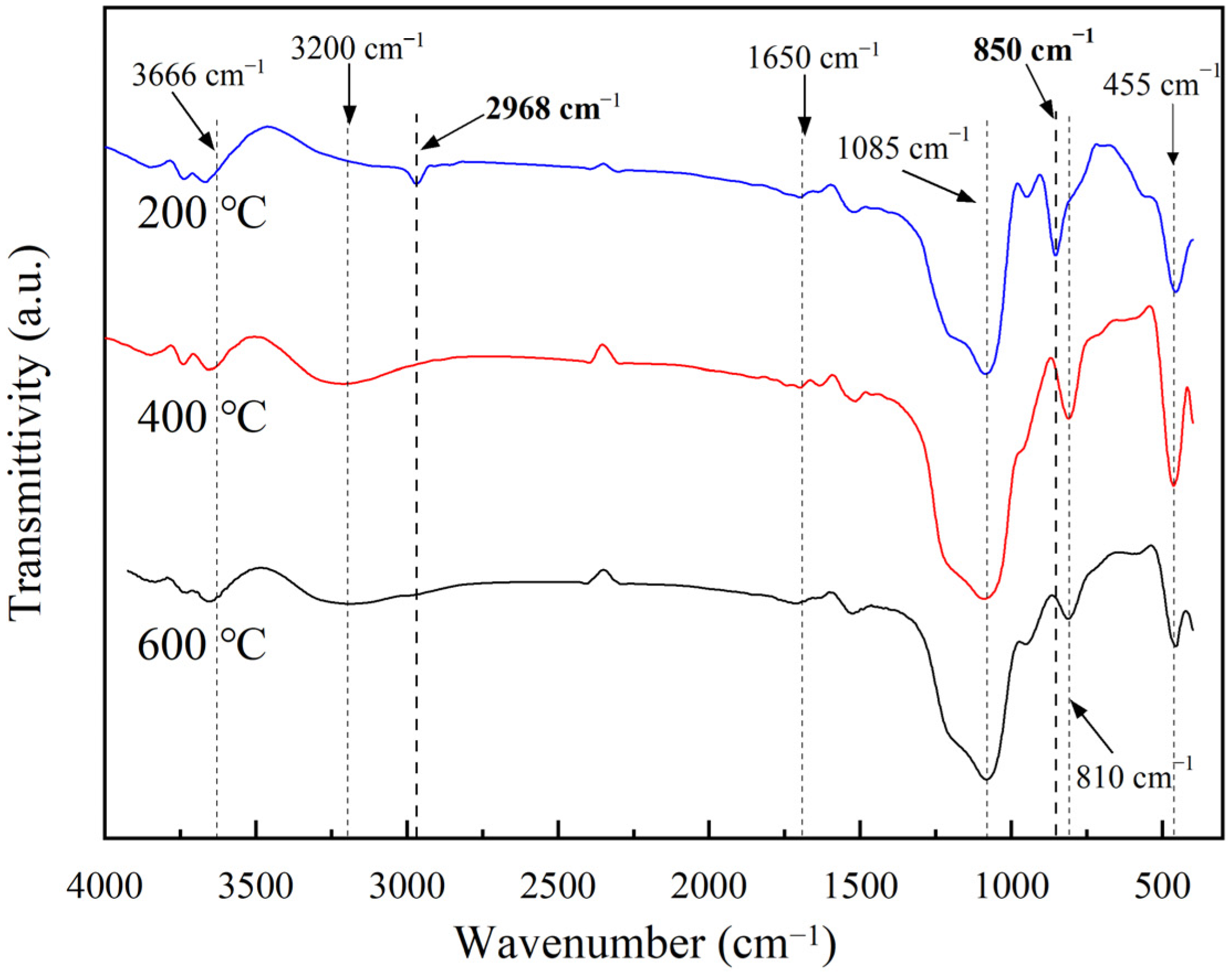 Materials 16 04888 g004 Materials 16 04888 g004