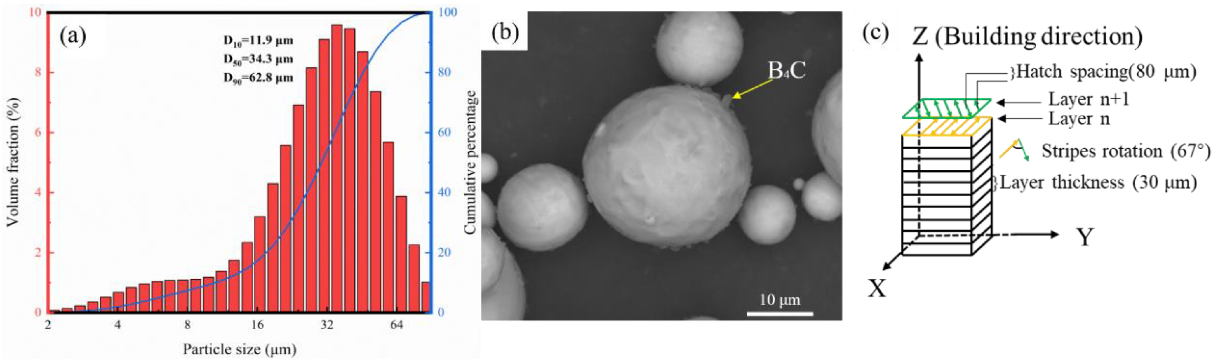 Materials 16 04890 g001 Materials 16 04890 g001