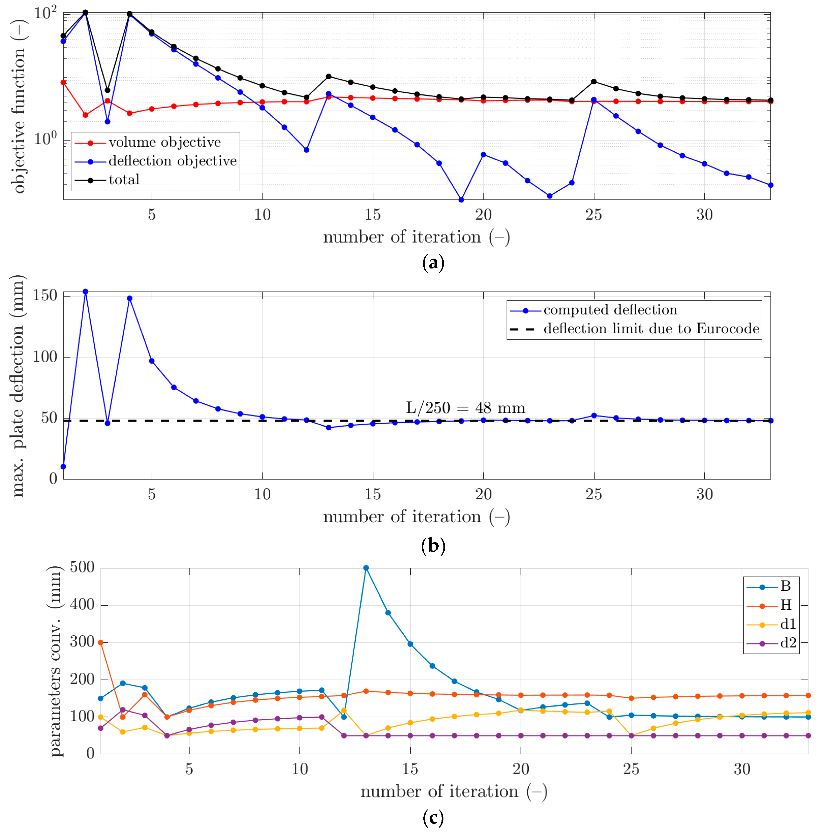Materials 16 04897 g003