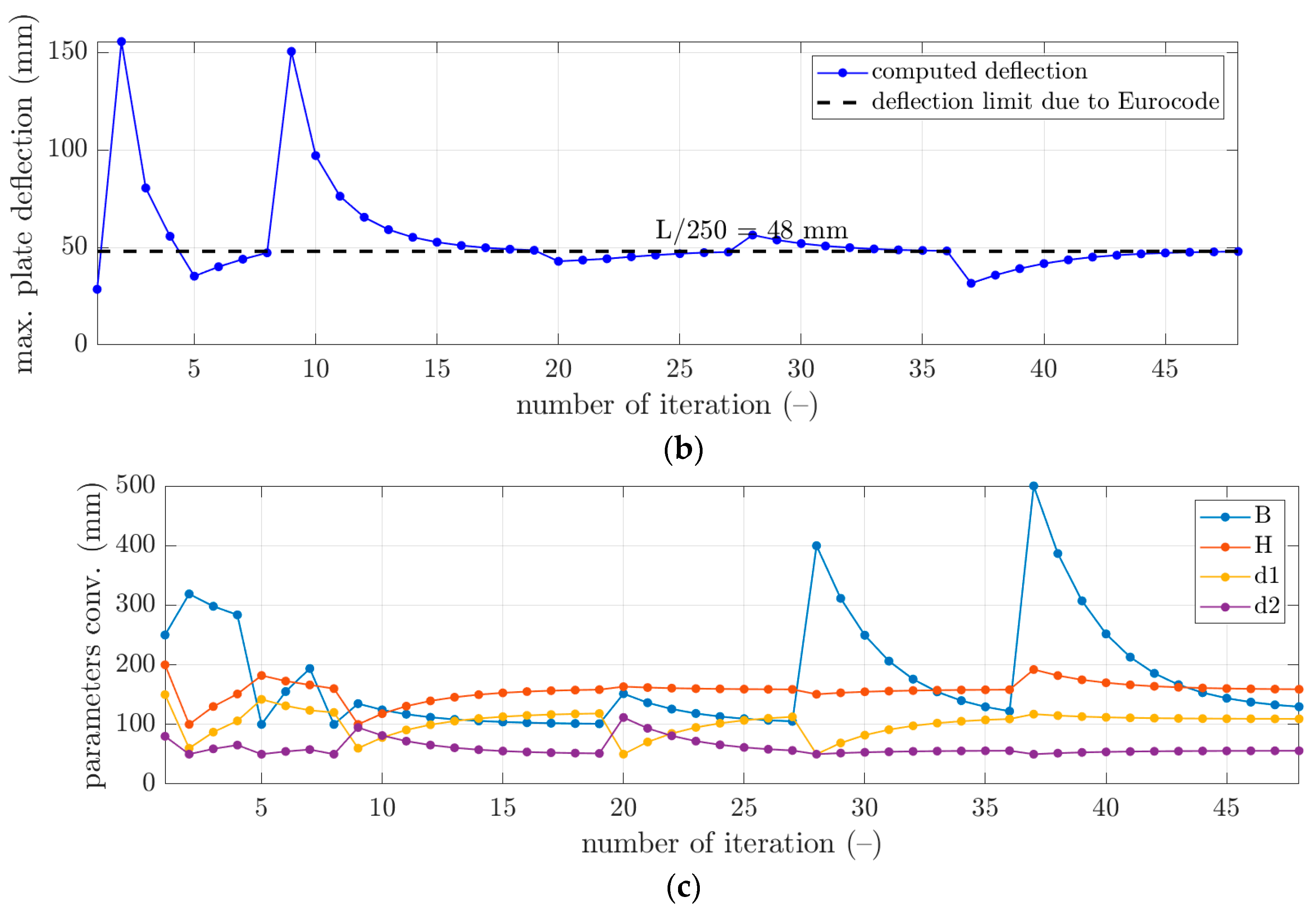 Materials 16 04897 g004b