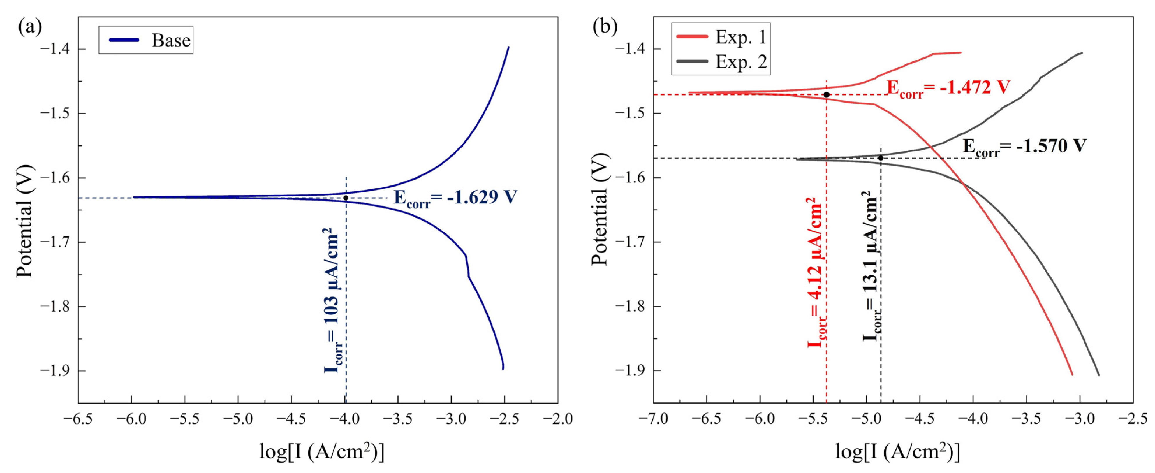 Materials 16 04902 g010 Materials 16 04902 g010