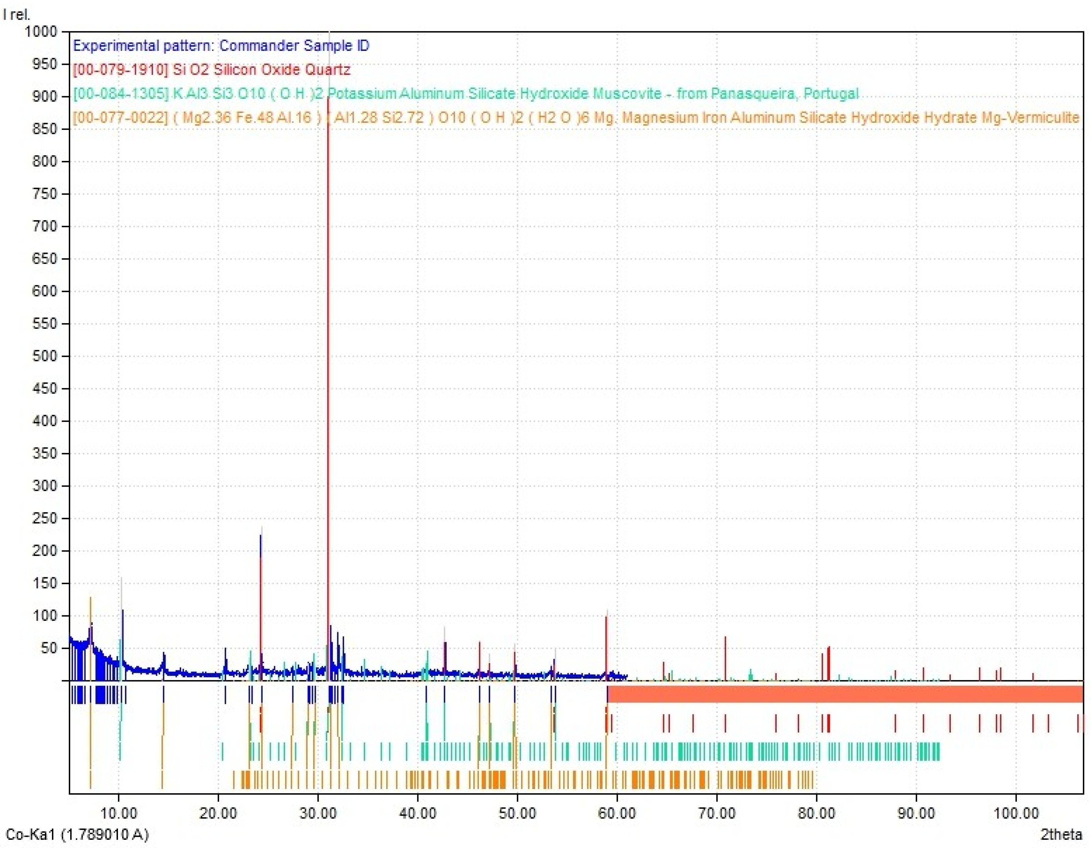 Materials 16 04903 g002 Materials 16 04903 g002