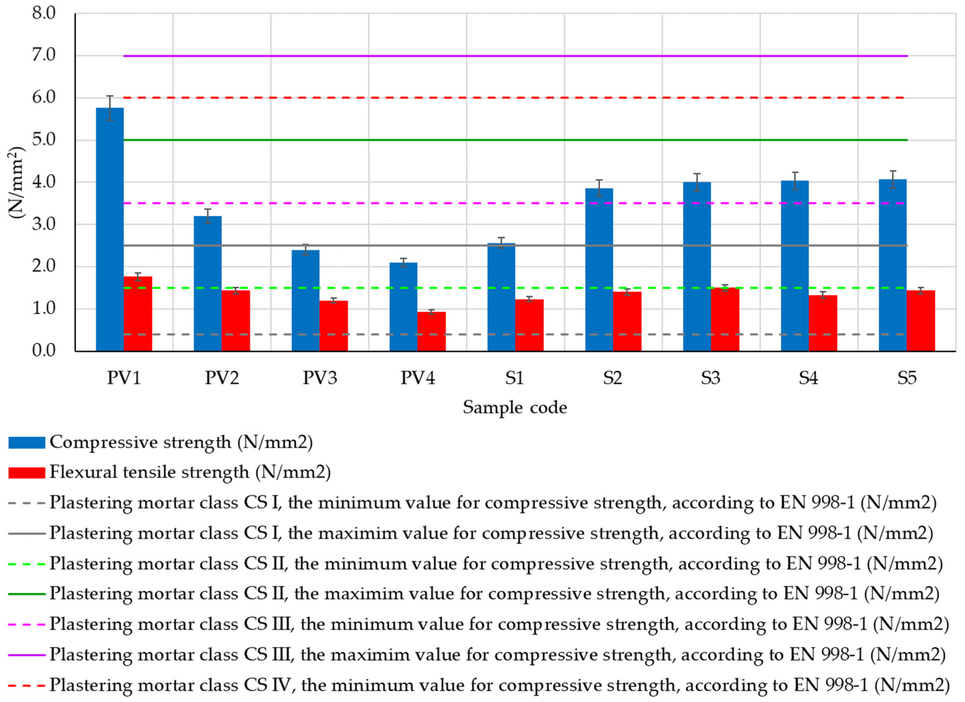 Materials 16 04903 g012 Materials 16 04903 g012