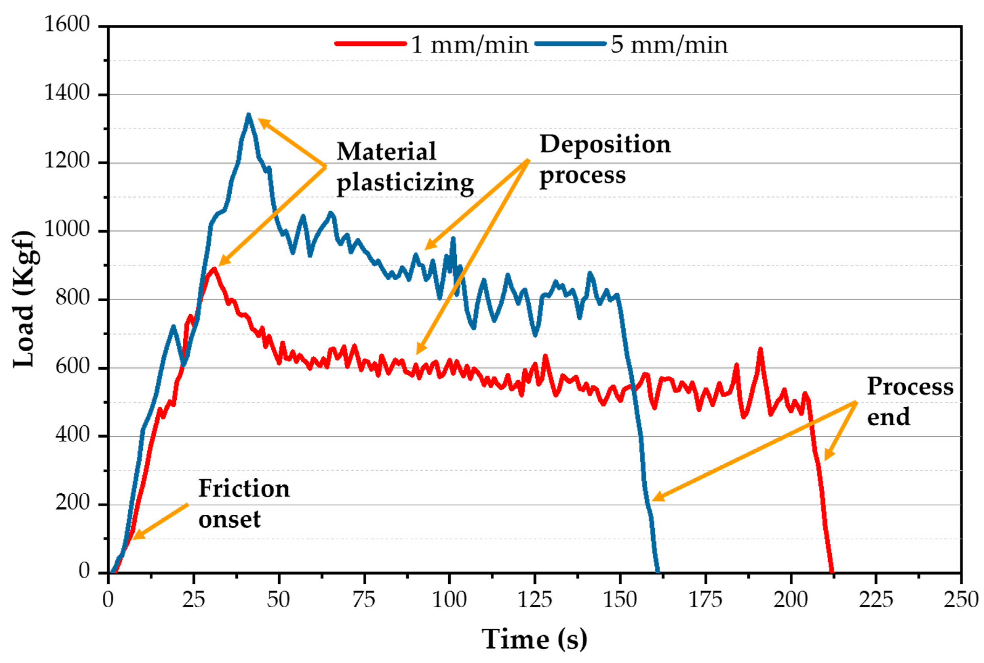 Materials 16 04904 g008