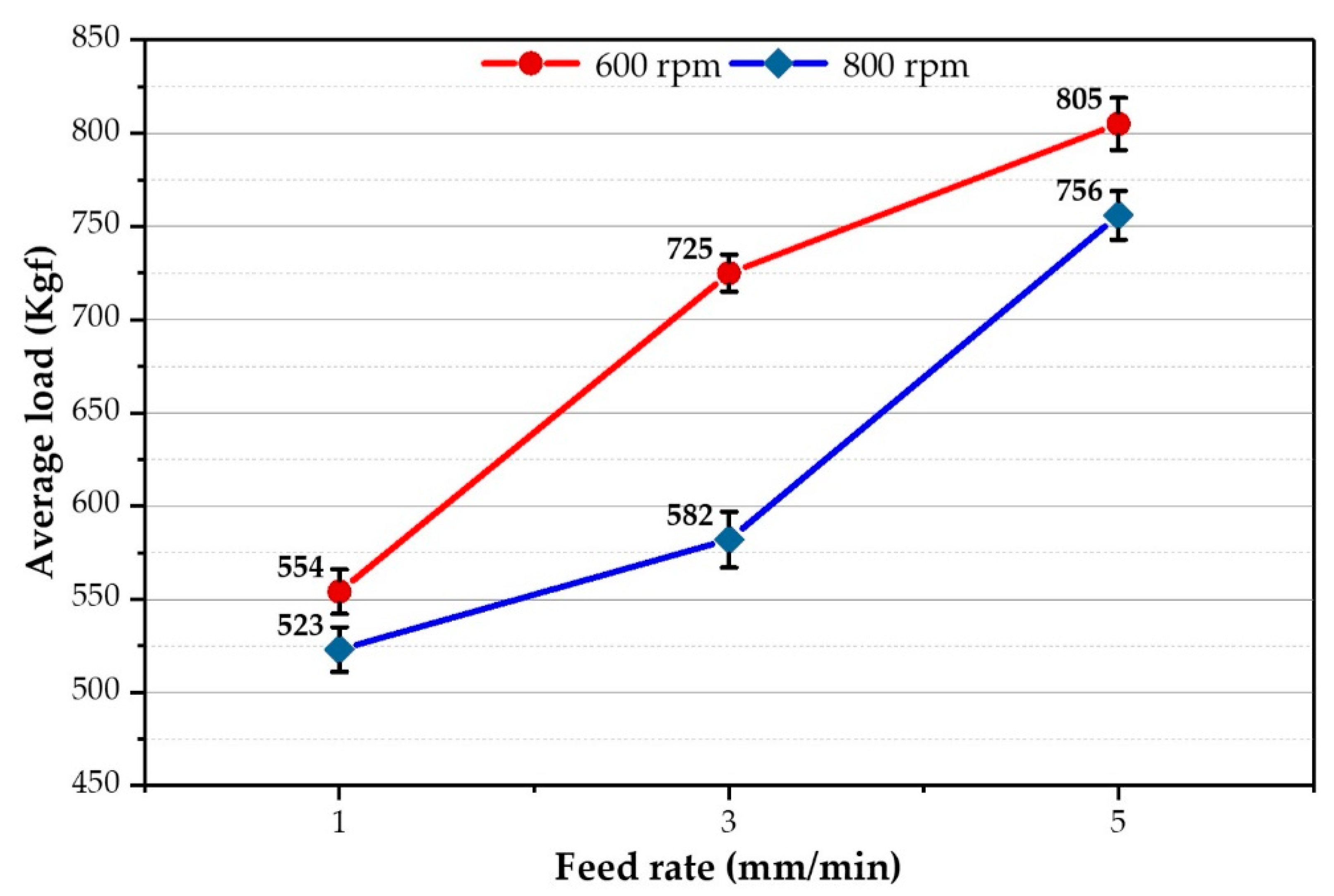 Materials 16 04904 g009