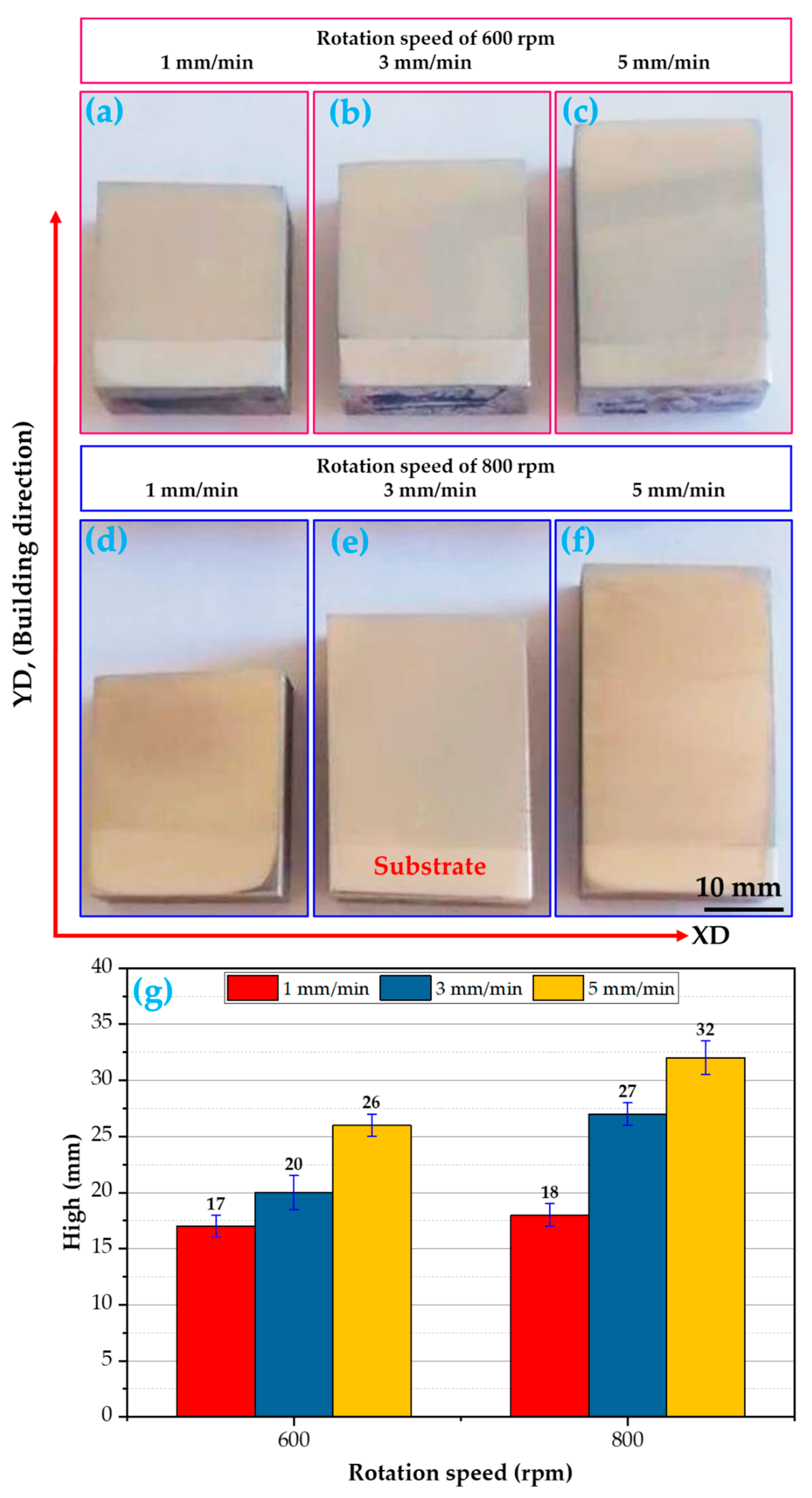 Materials 16 04904 g010