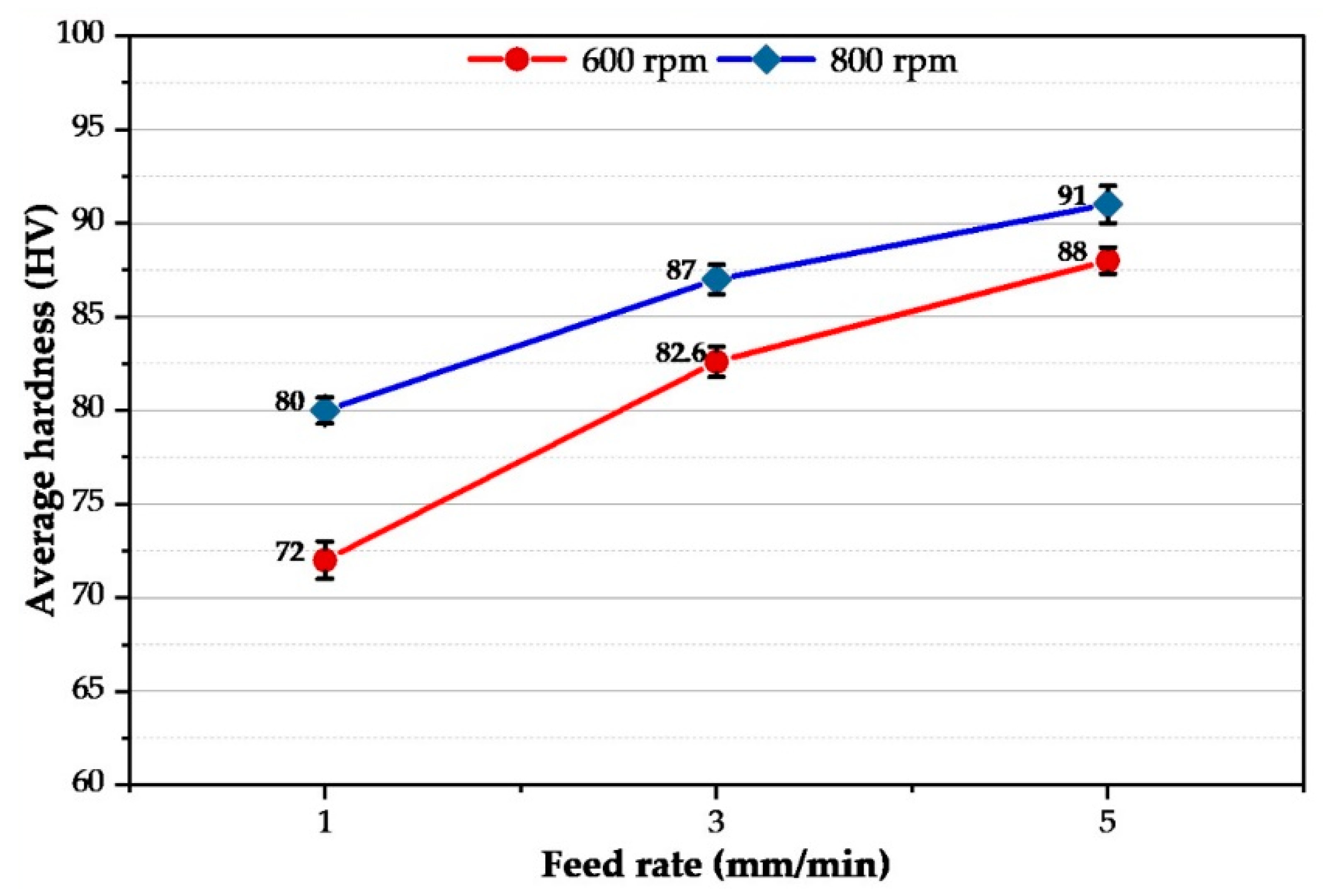 Materials 16 04904 g016