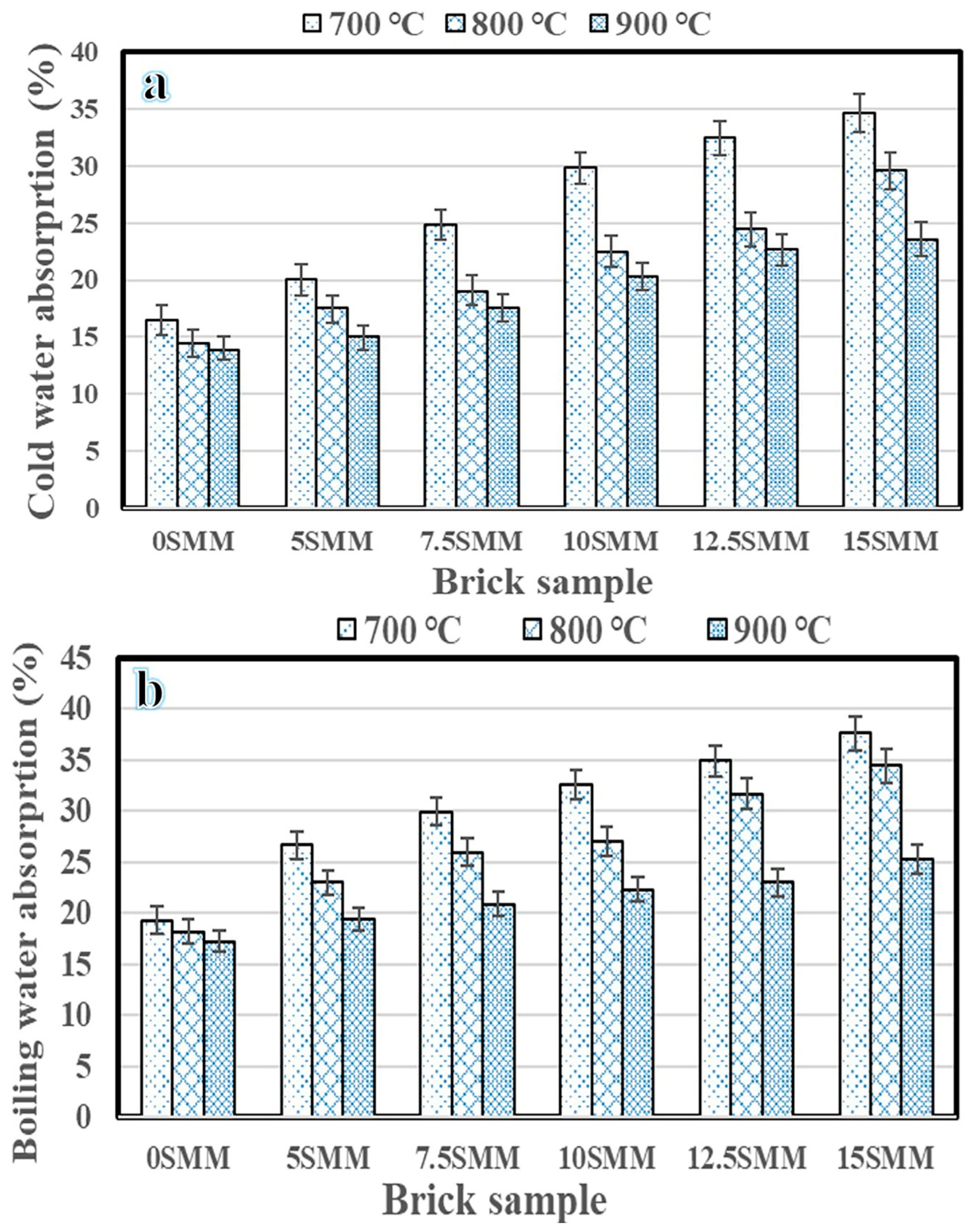Materials 16 04905 g010