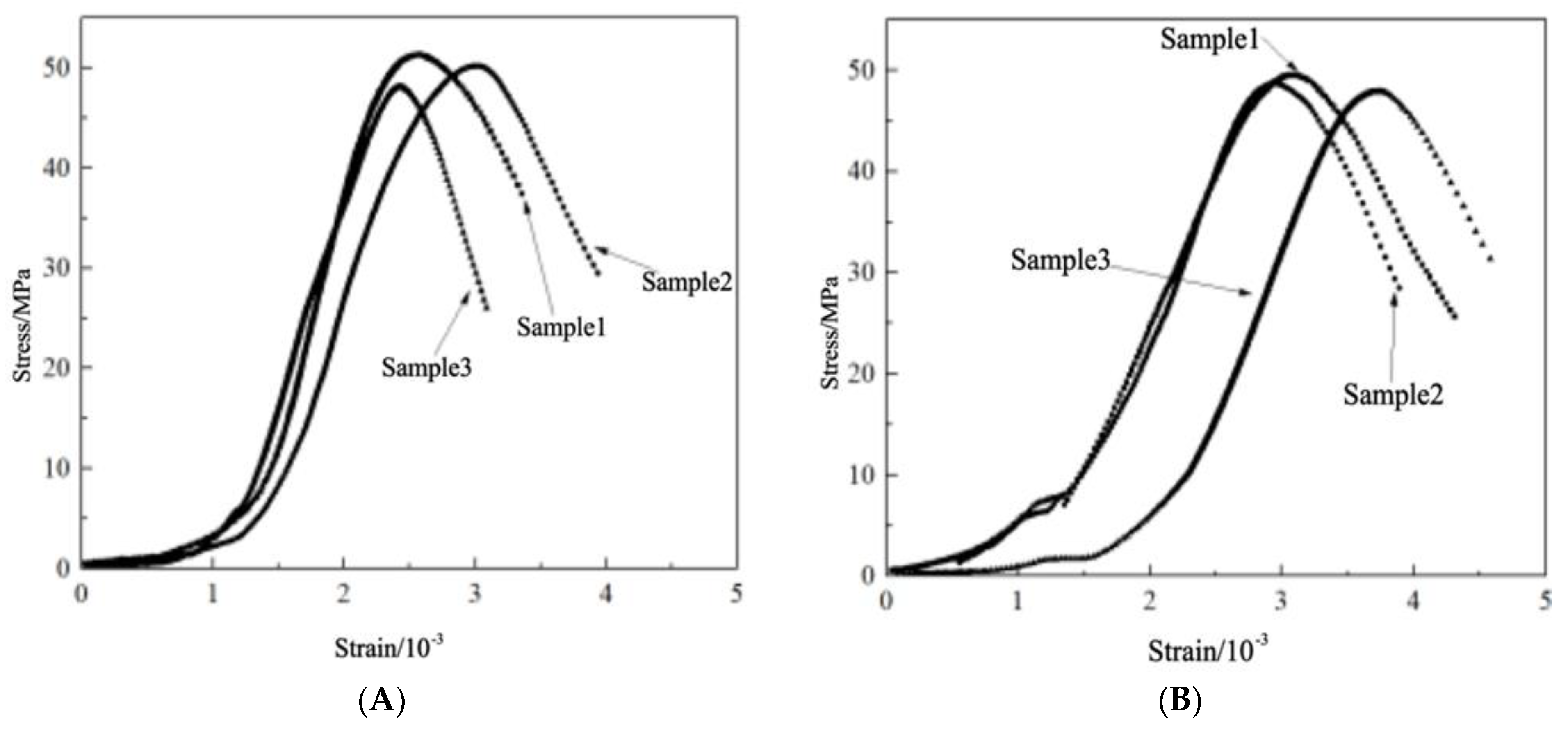 Materials 16 04910 g007a Materials 16 04910 g007a