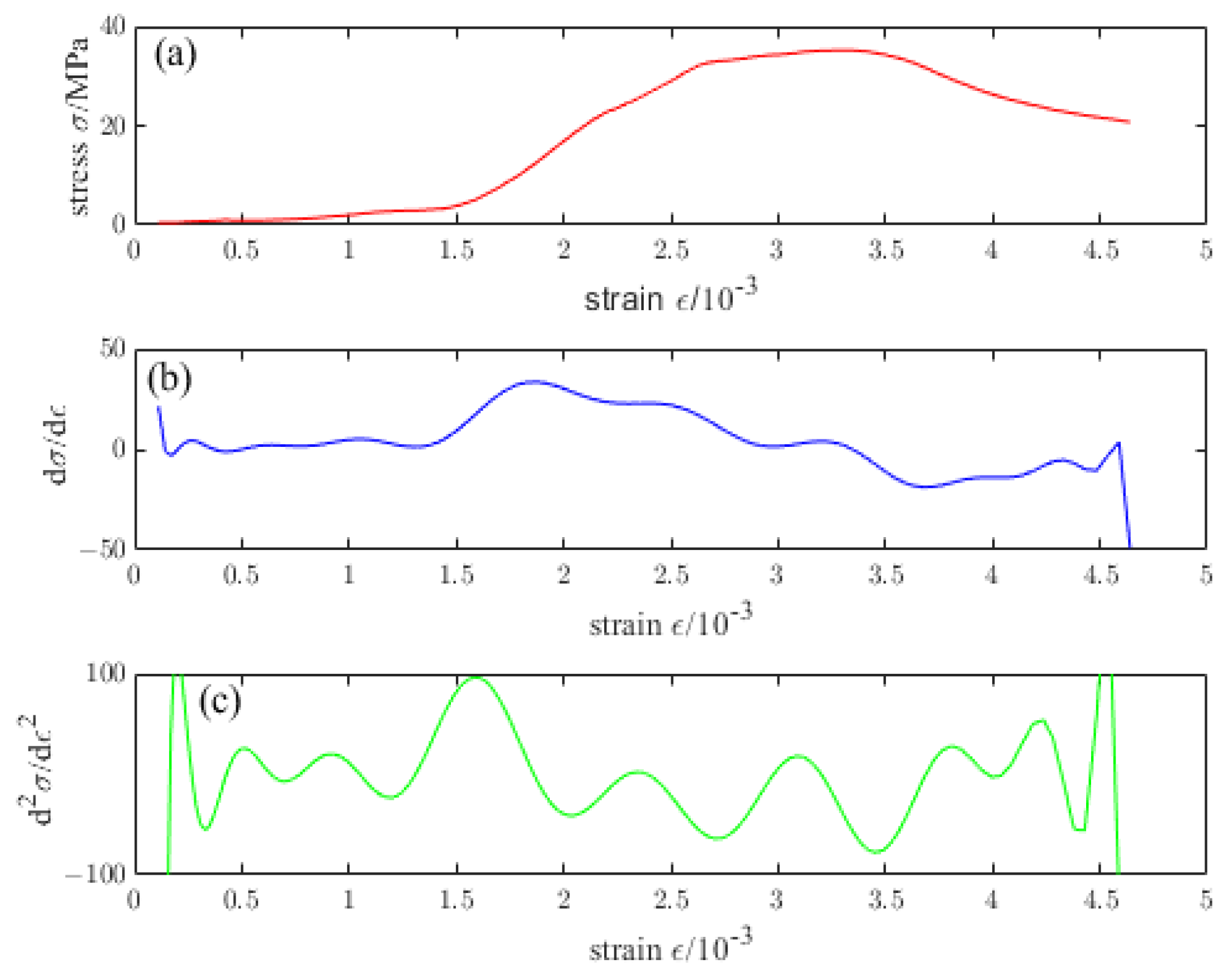 Materials 16 04910 g010 Materials 16 04910 g010