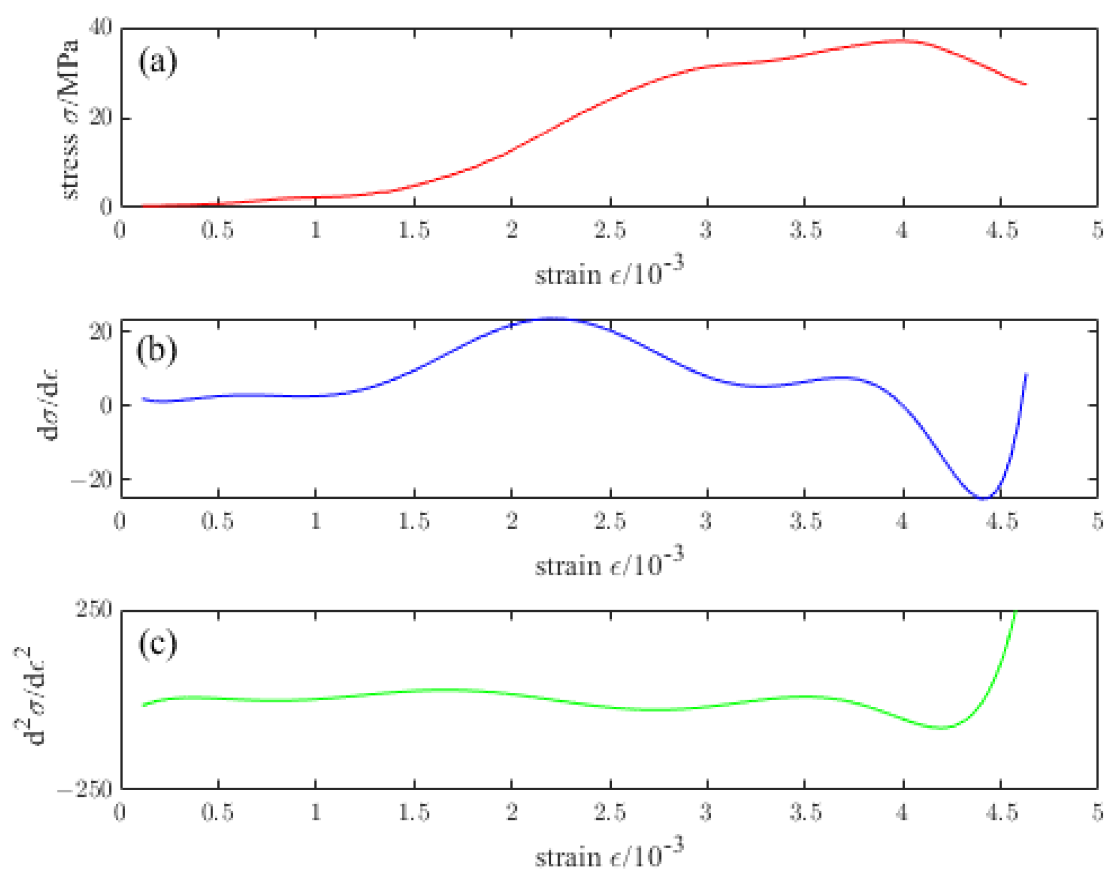 Materials 16 04910 g011 Materials 16 04910 g011