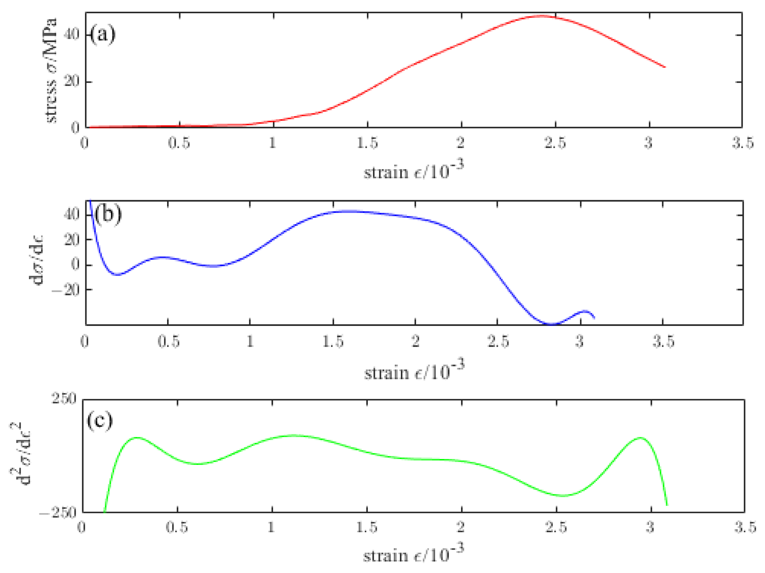 Materials 16 04910 g016 Materials 16 04910 g016