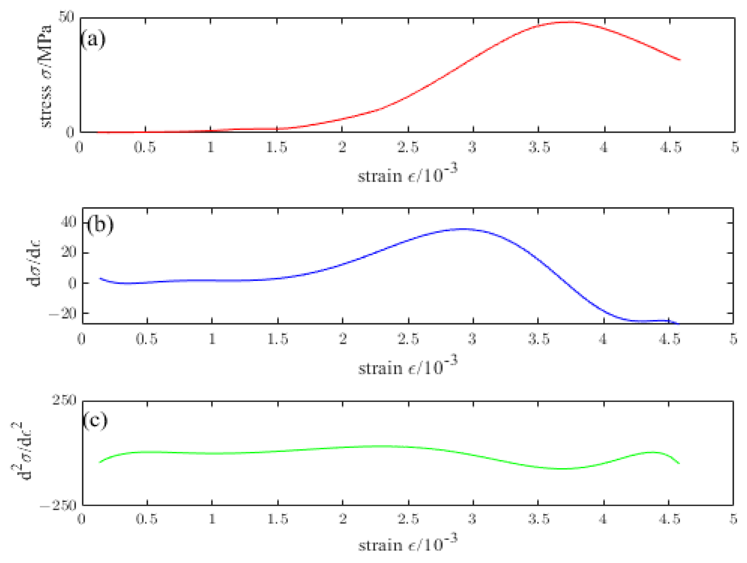 Materials 16 04910 g017 Materials 16 04910 g017