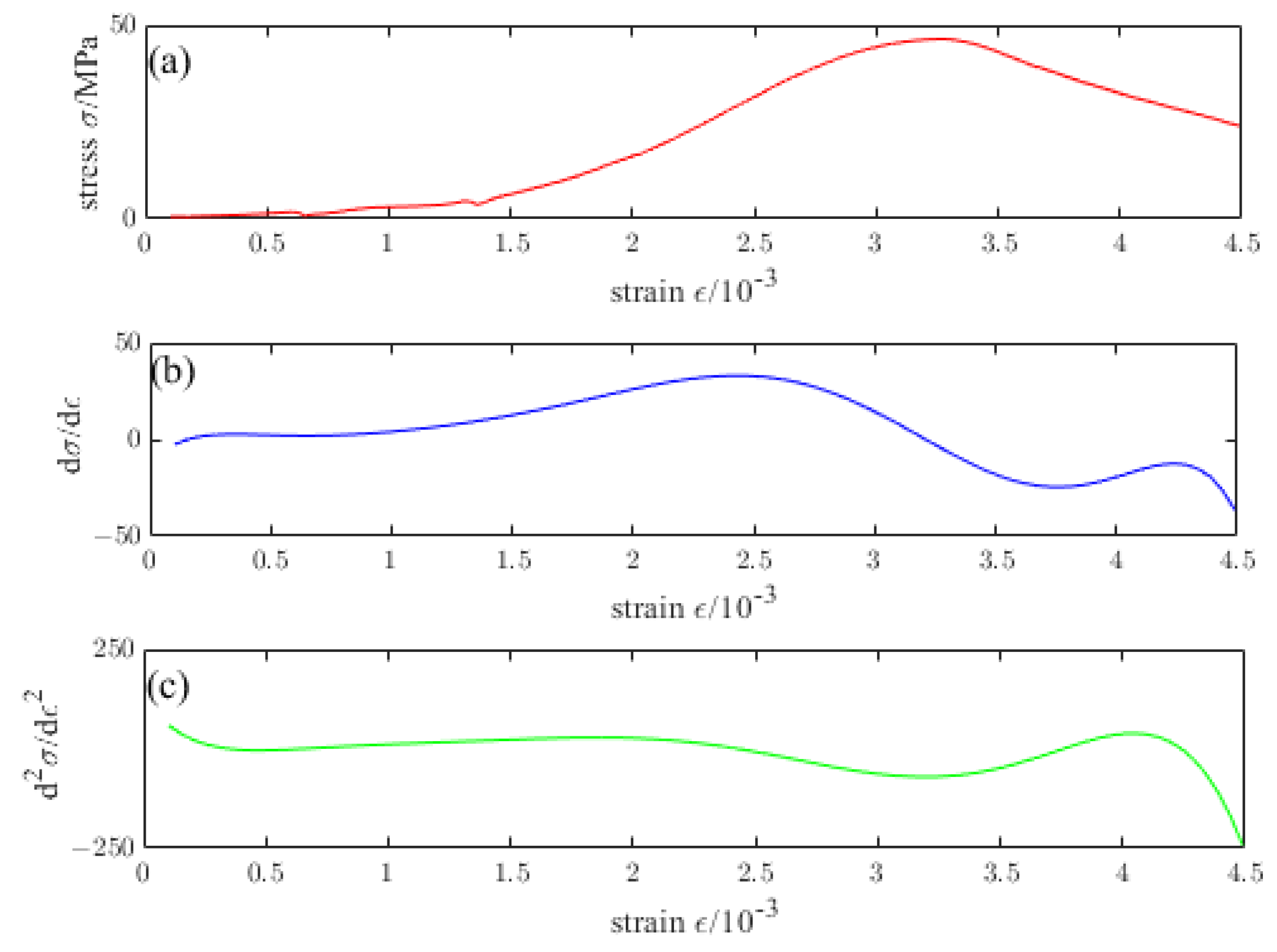 Materials 16 04910 g018 Materials 16 04910 g018