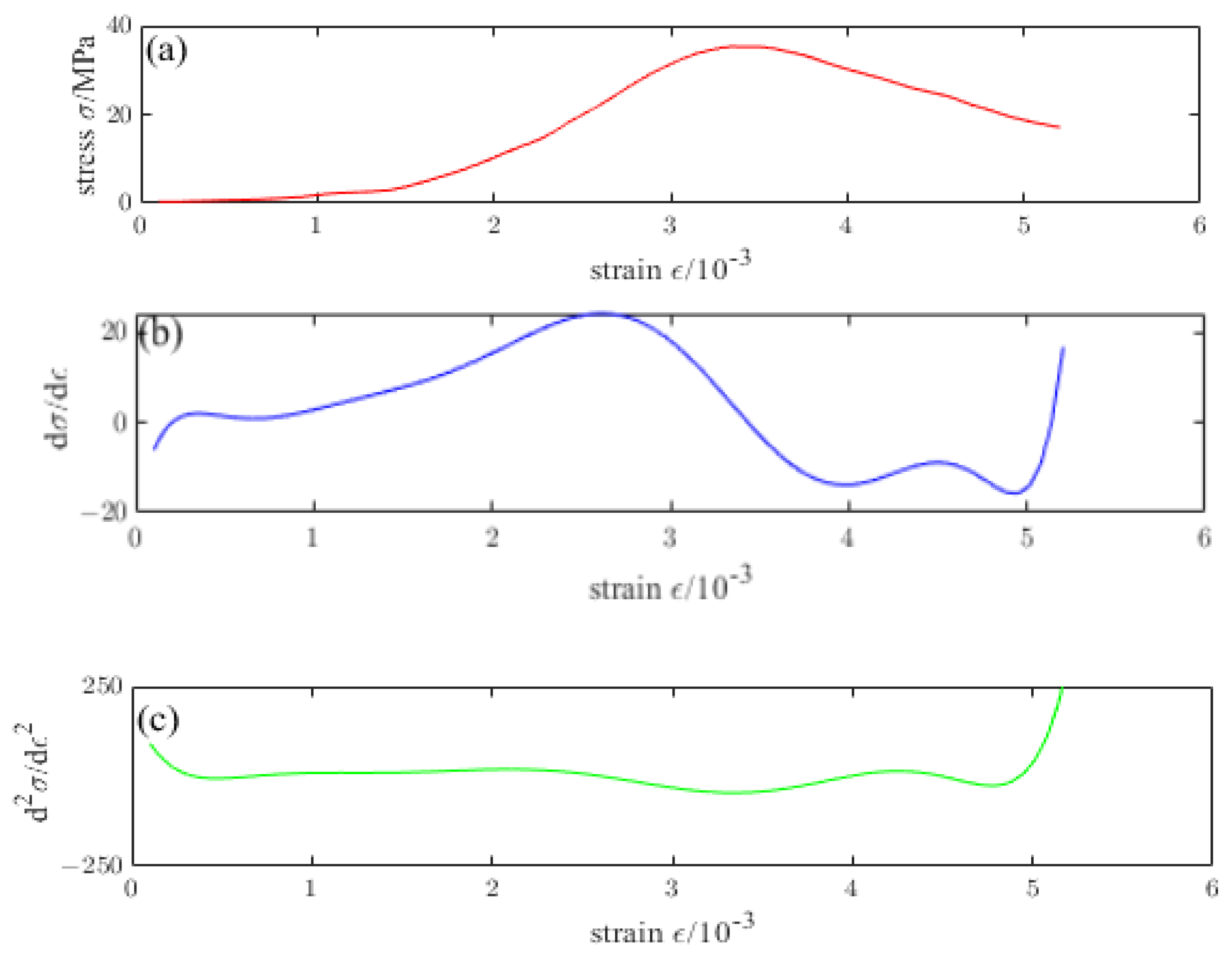 Materials 16 04910 g019 Materials 16 04910 g019
