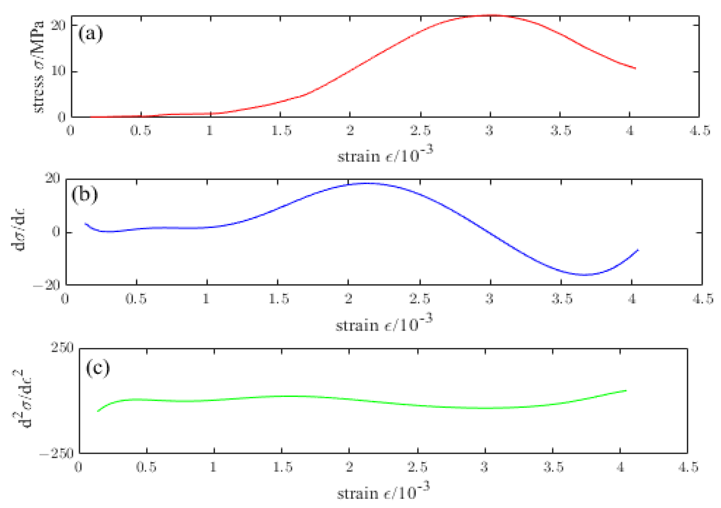 Materials 16 04910 g020 Materials 16 04910 g020