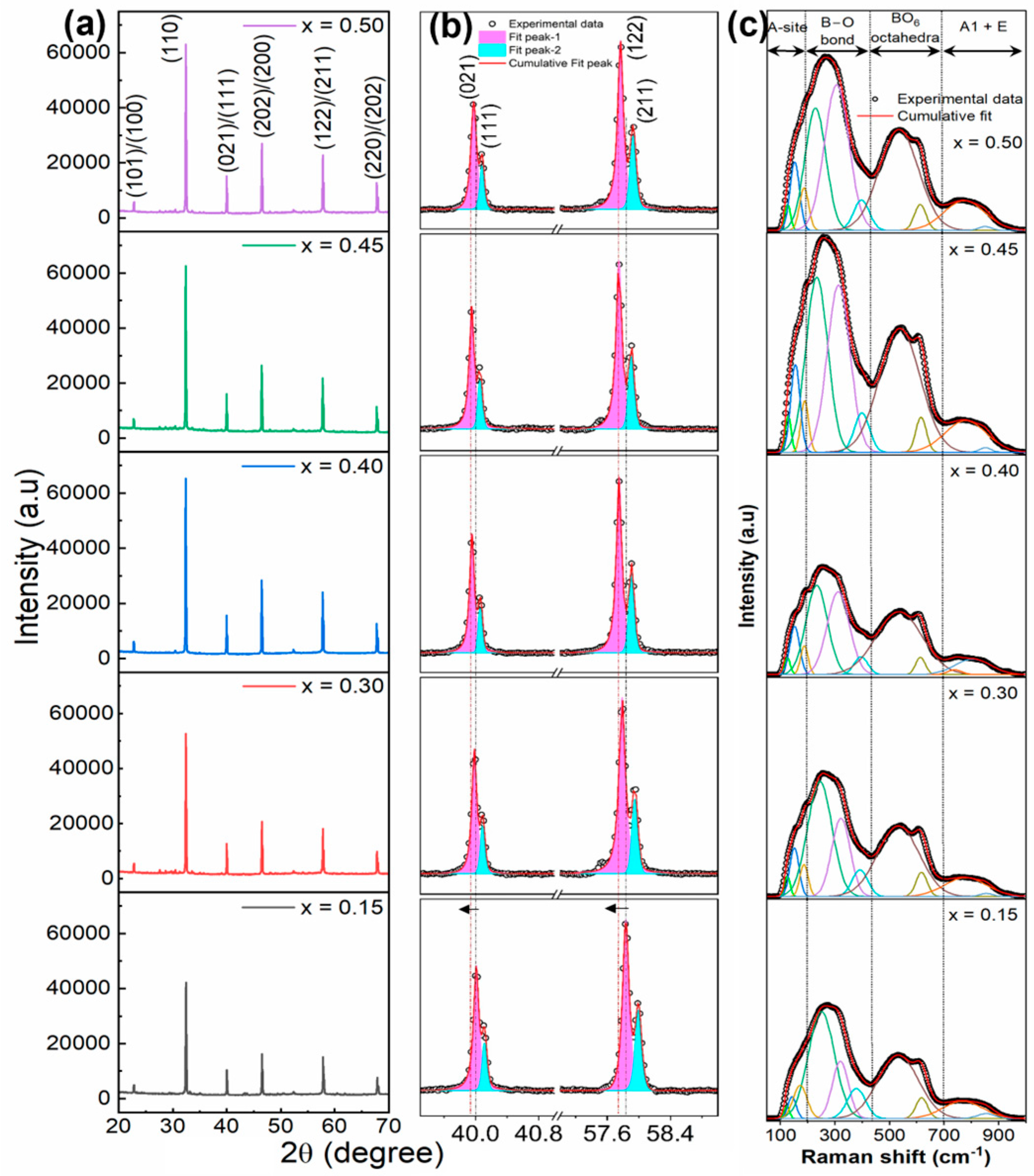 Materials 16 04912 g002 Materials 16 04912 g002