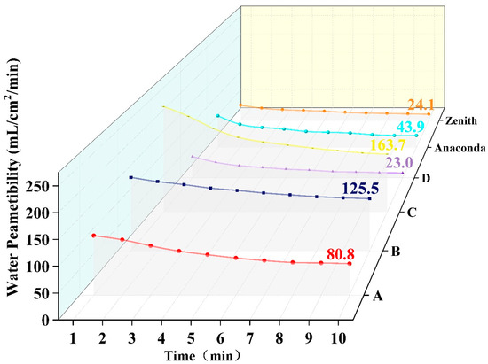 Stent-Graft Fabrics Incorporating a Specific Corona Ready to Fenestrate
