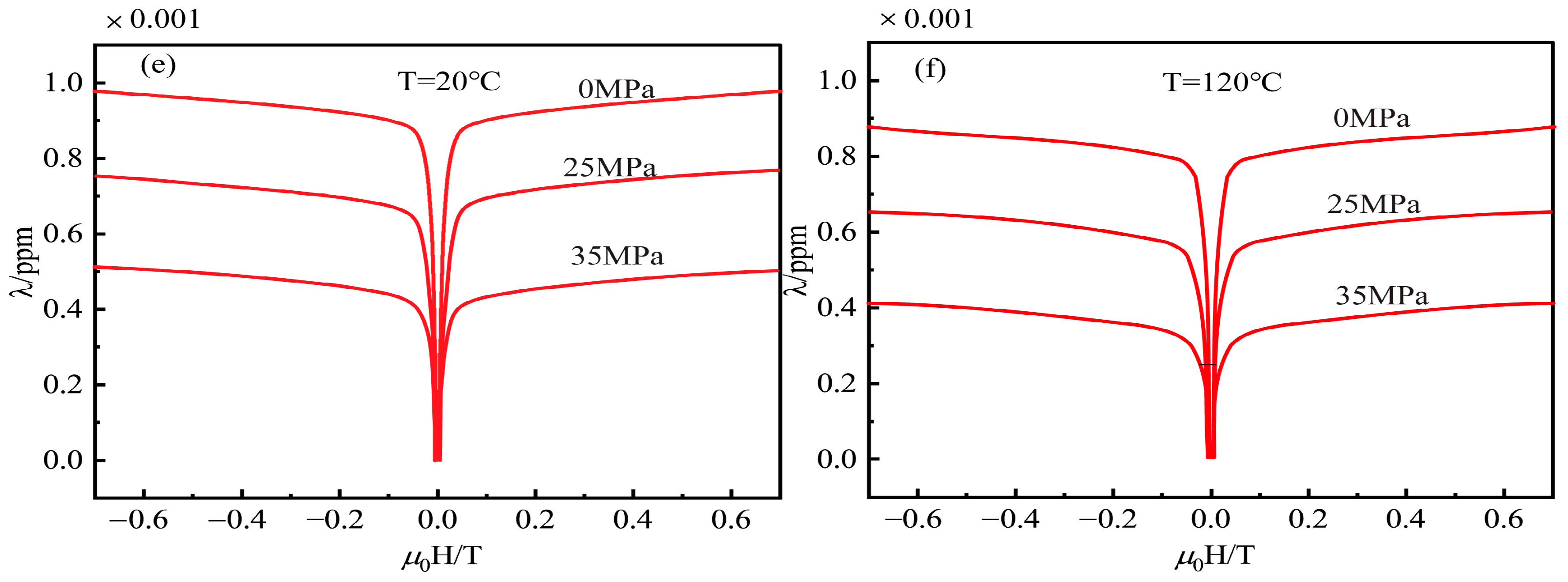 Materials 16 04914 g005b Materials 16 04914 g005b
