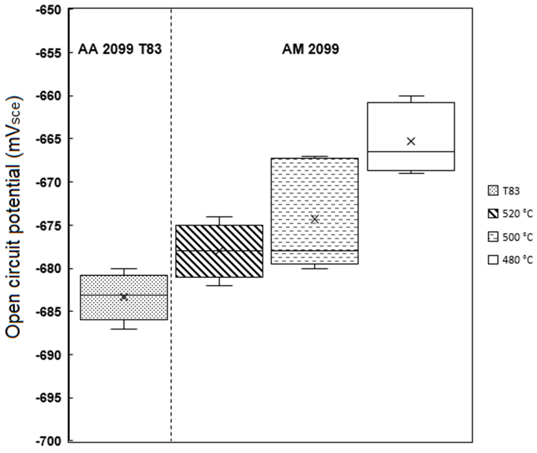 Materials 16 04916 g012